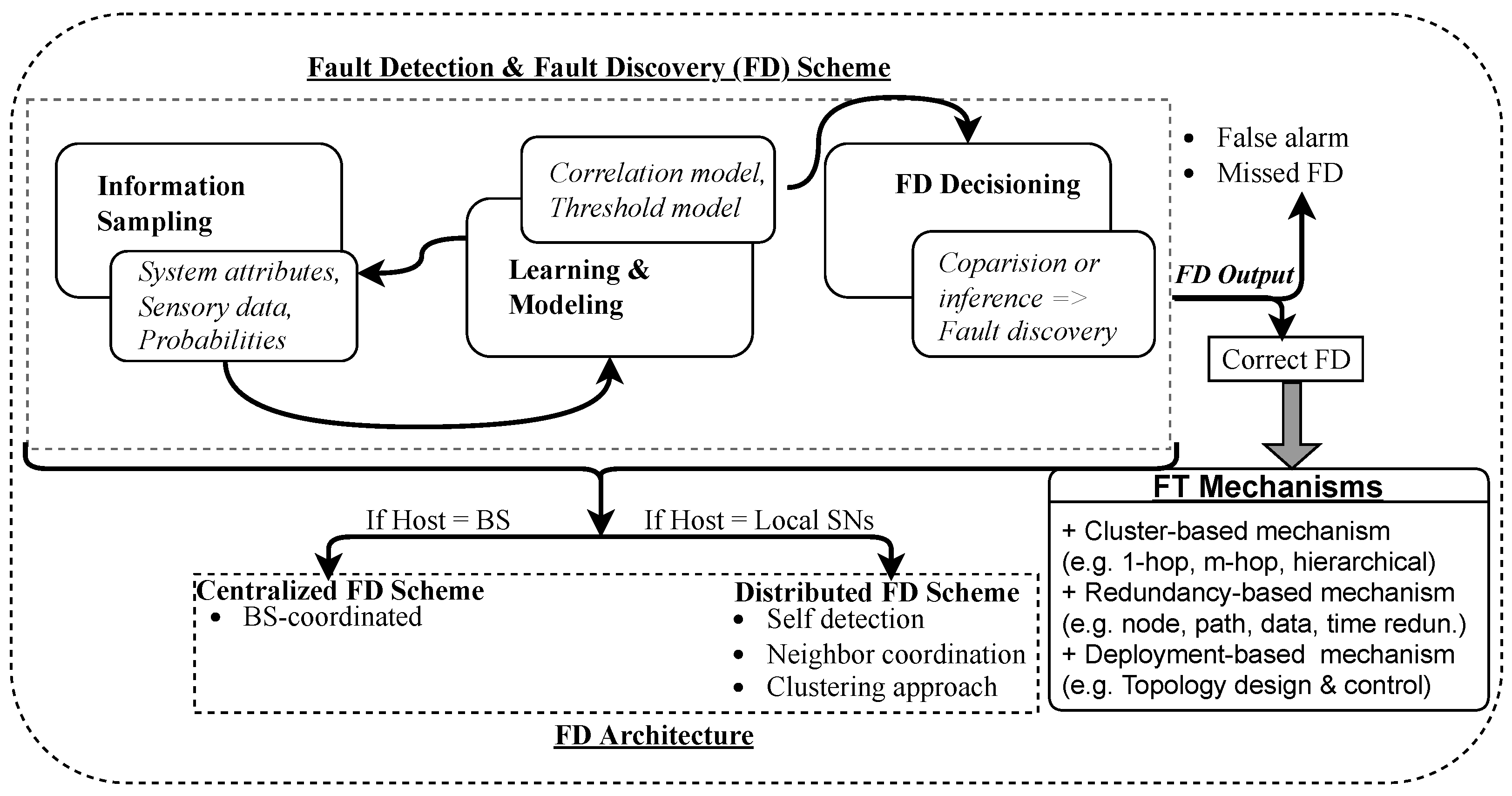 Iot 04 00014 g017 Iot 04 00014 g017