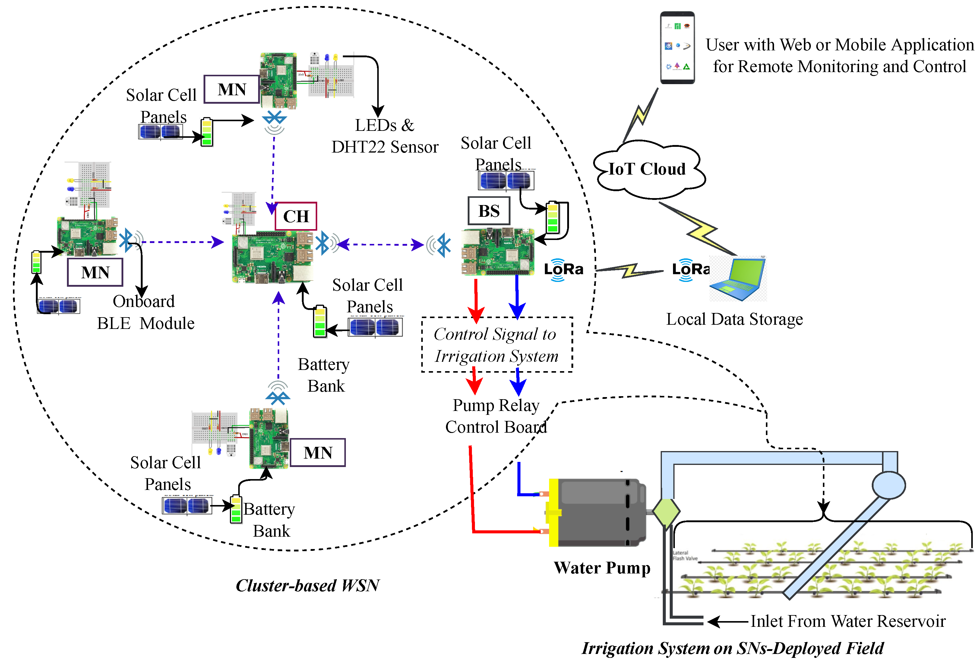 Iot 04 00014 g019 Iot 04 00014 g019