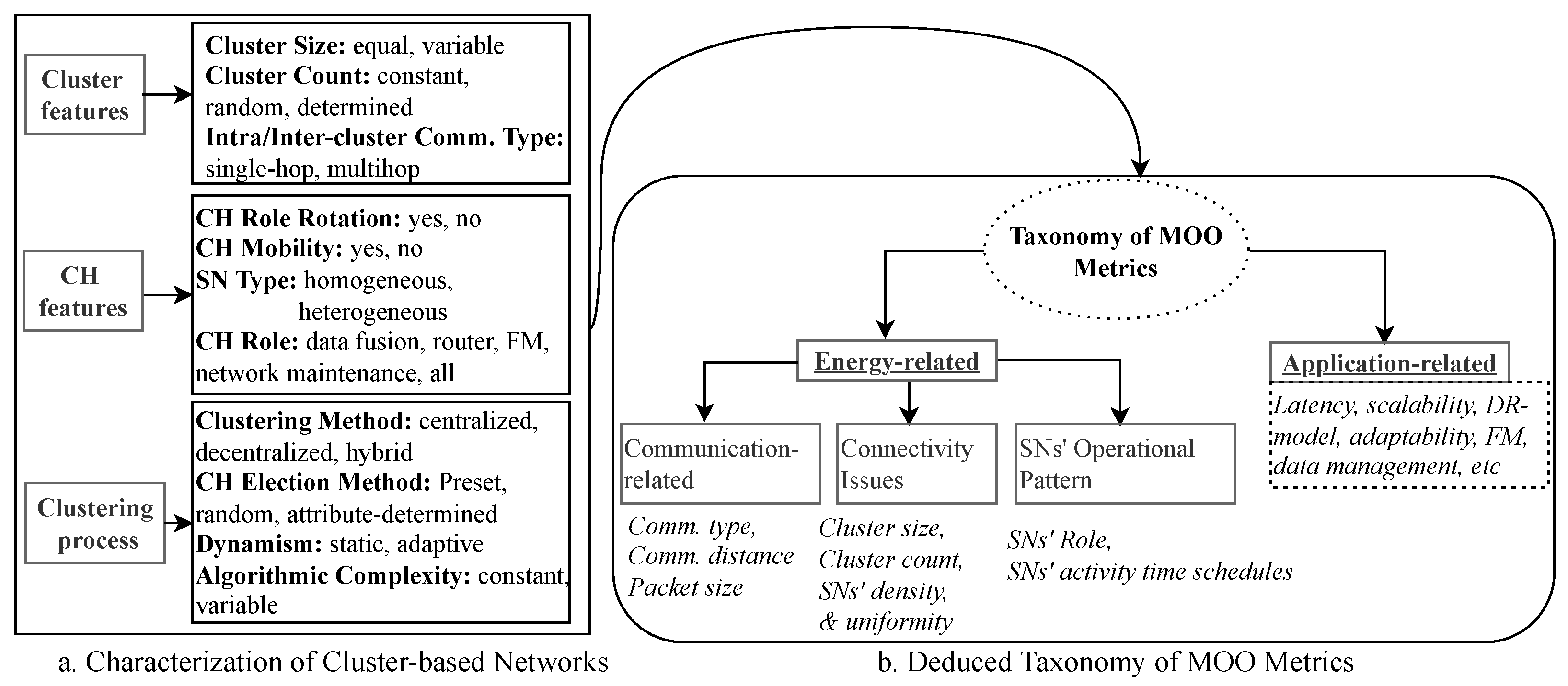Iot 04 00014 g020 Iot 04 00014 g020