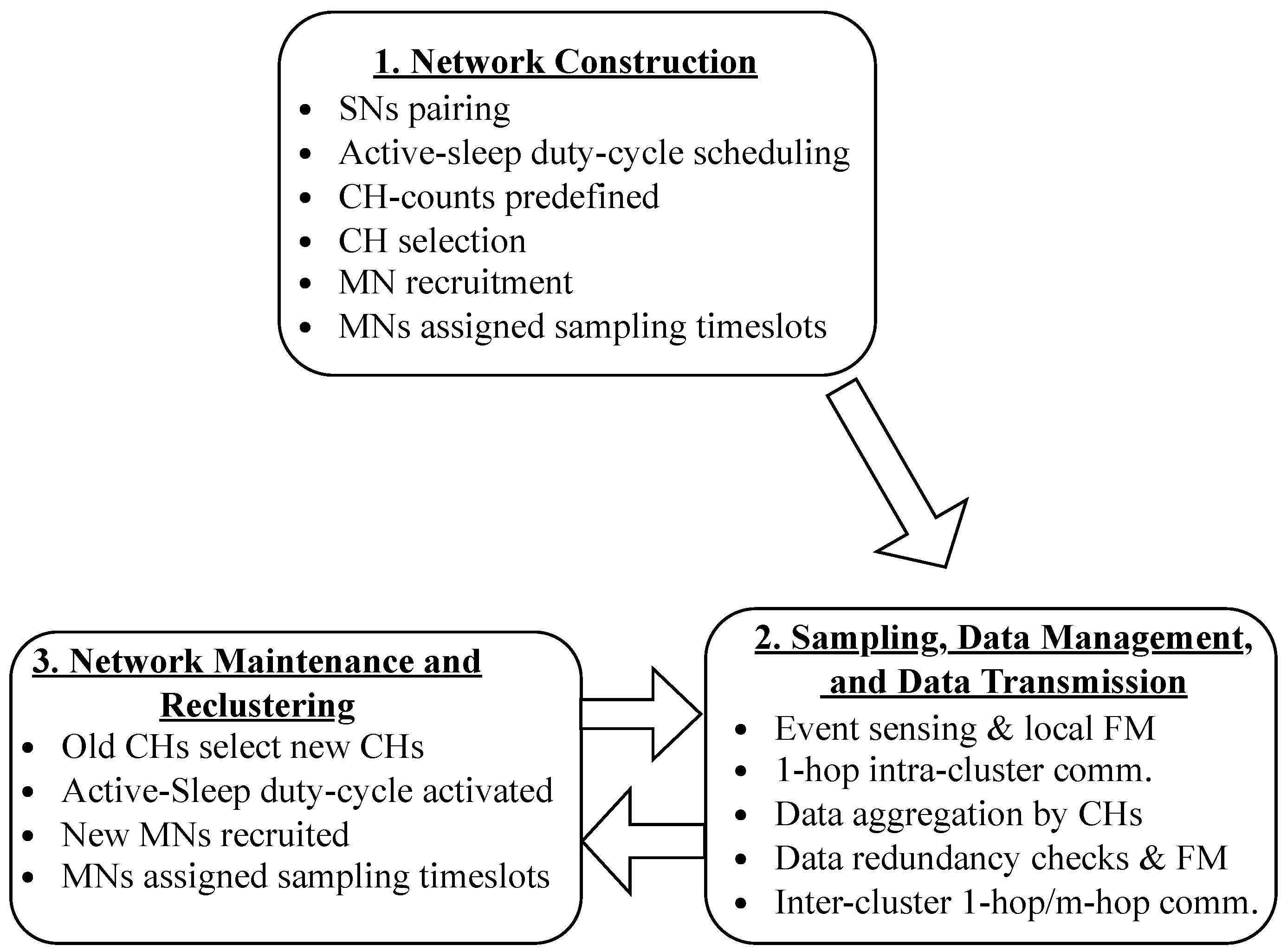Iot 04 00014 g021 Iot 04 00014 g021