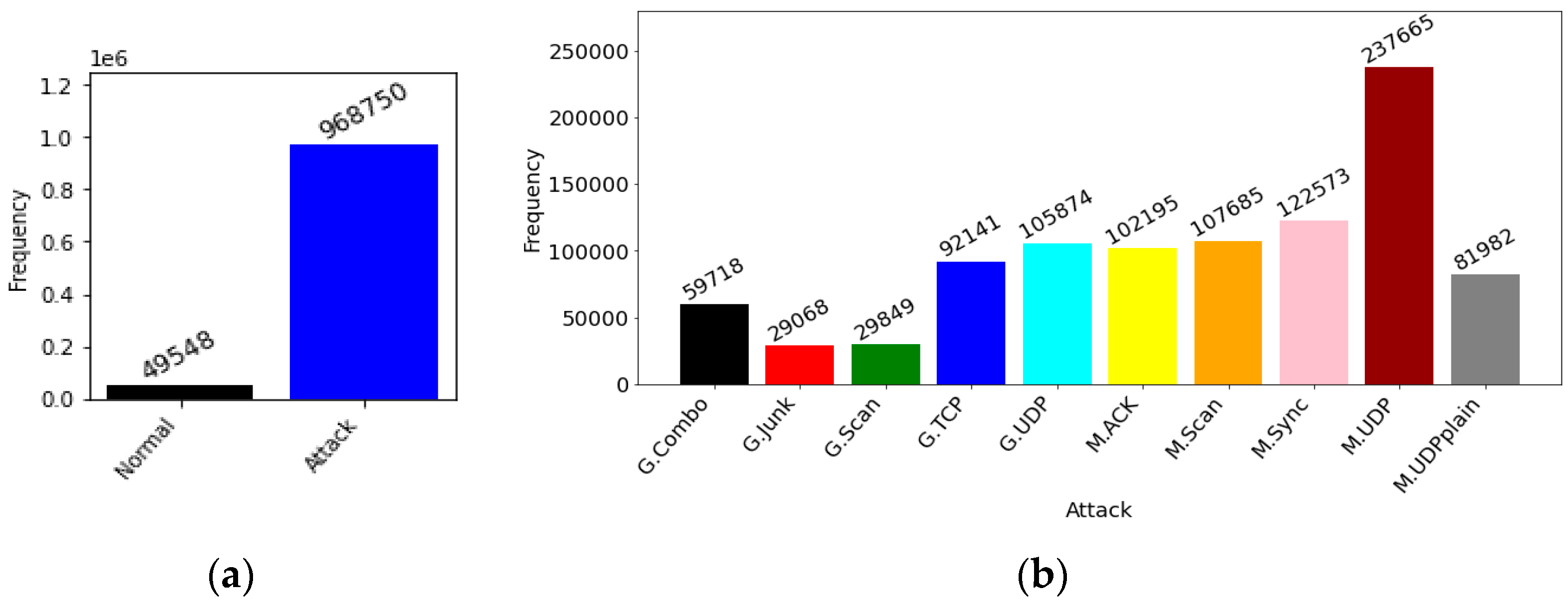 IoT | Free Full-Text | Deep Autoencoder-Based Integrated Model for ...
