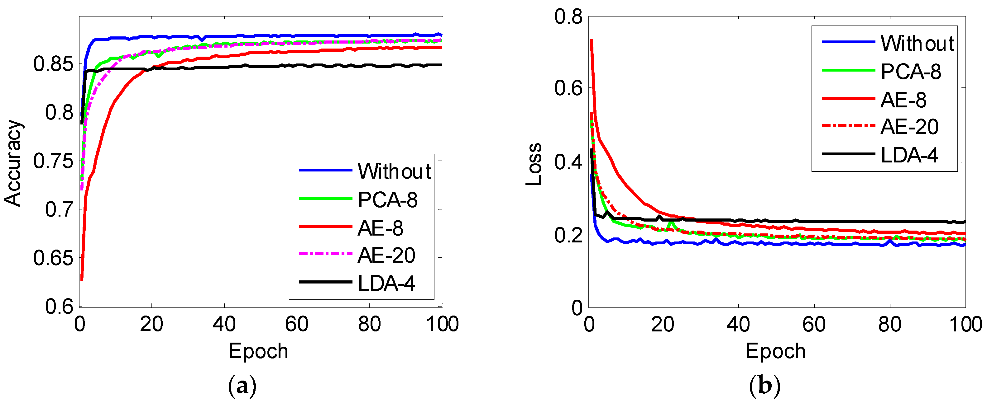 Deep Autoencoder-Based Integrated Model for Anomaly Detection and ...