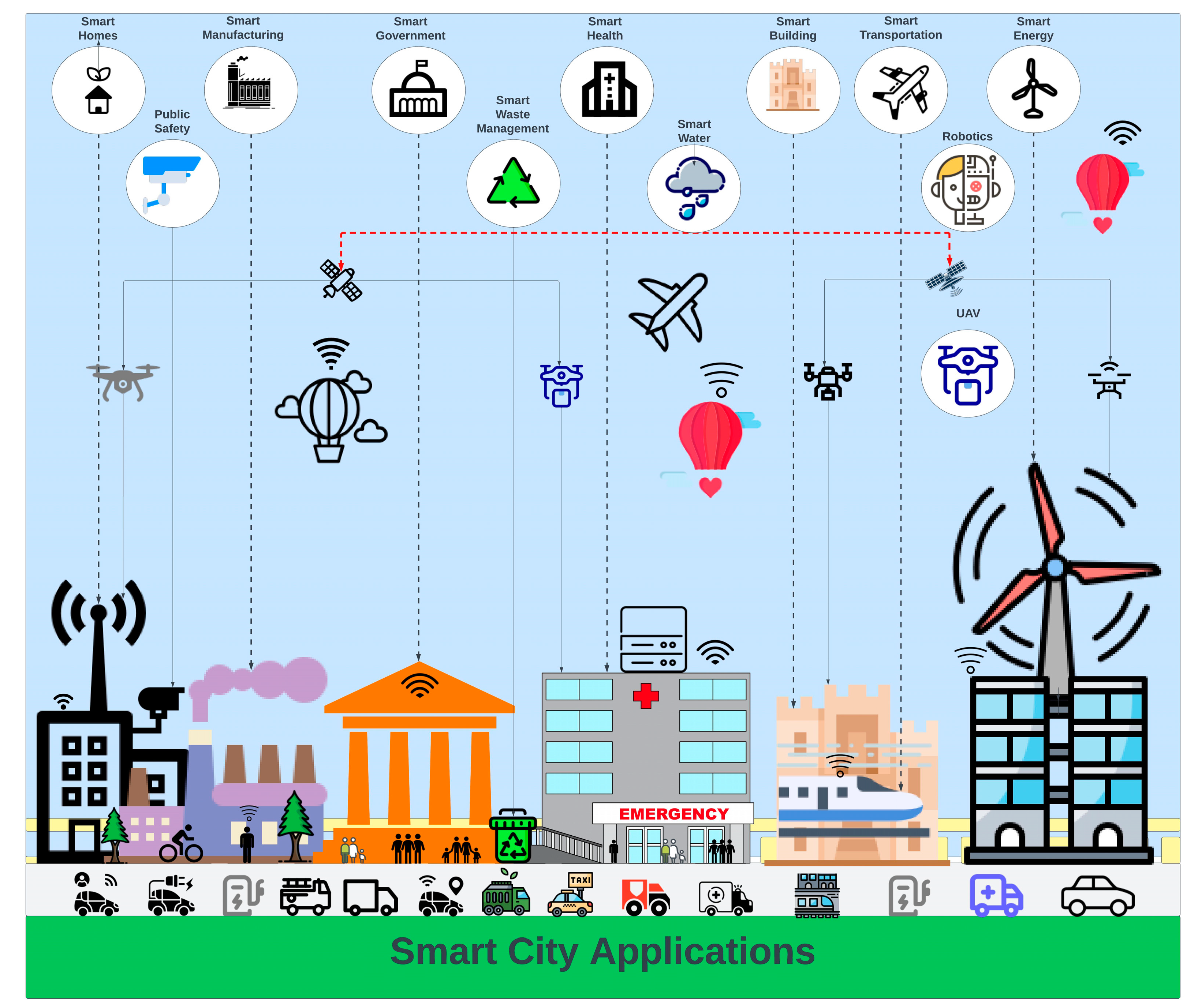 Yes San Francisco, Urban Sustainability Challenge - UpLink - Challenge