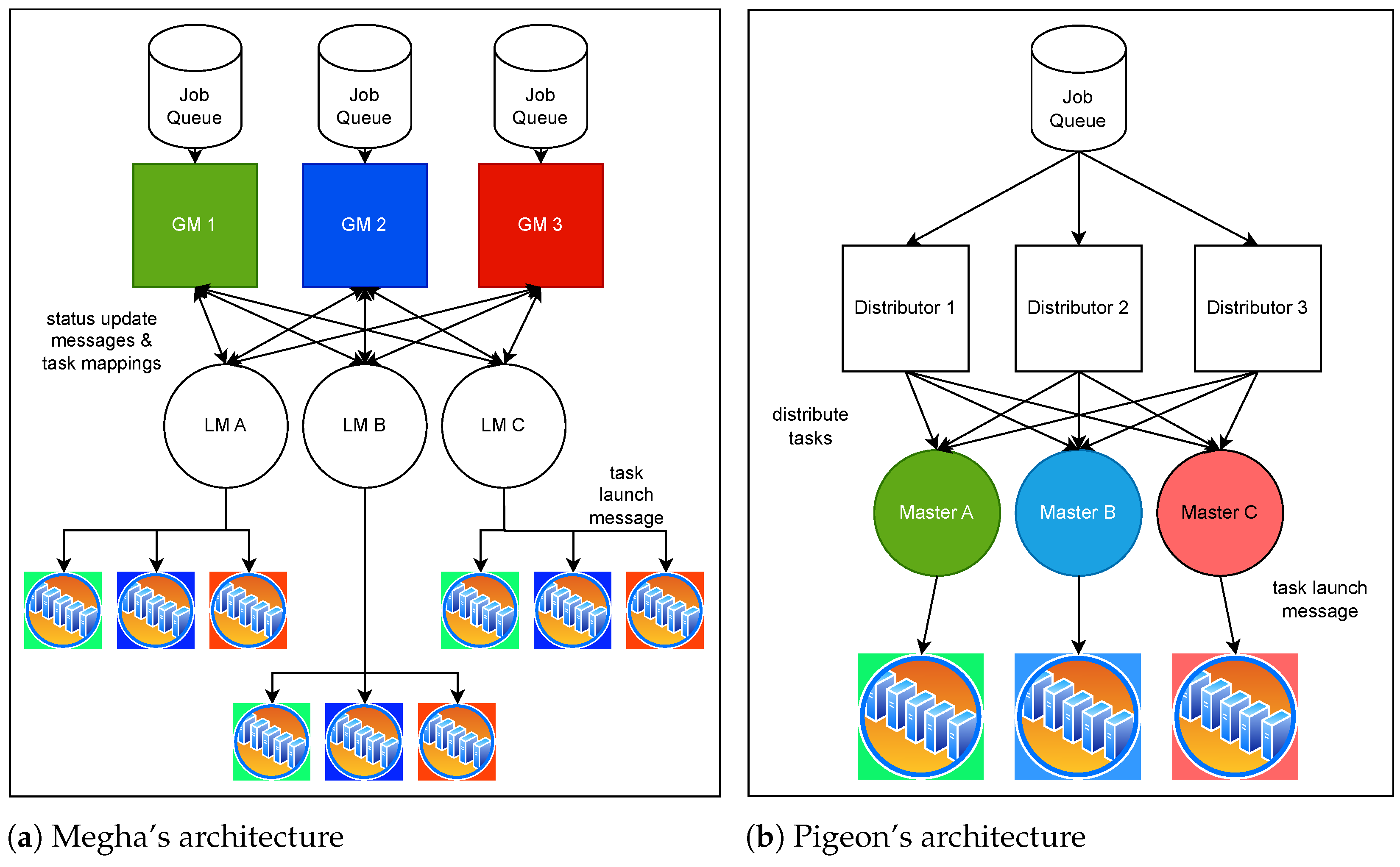 Constraint-Aware Federated Scheduling for Data Center Workloads