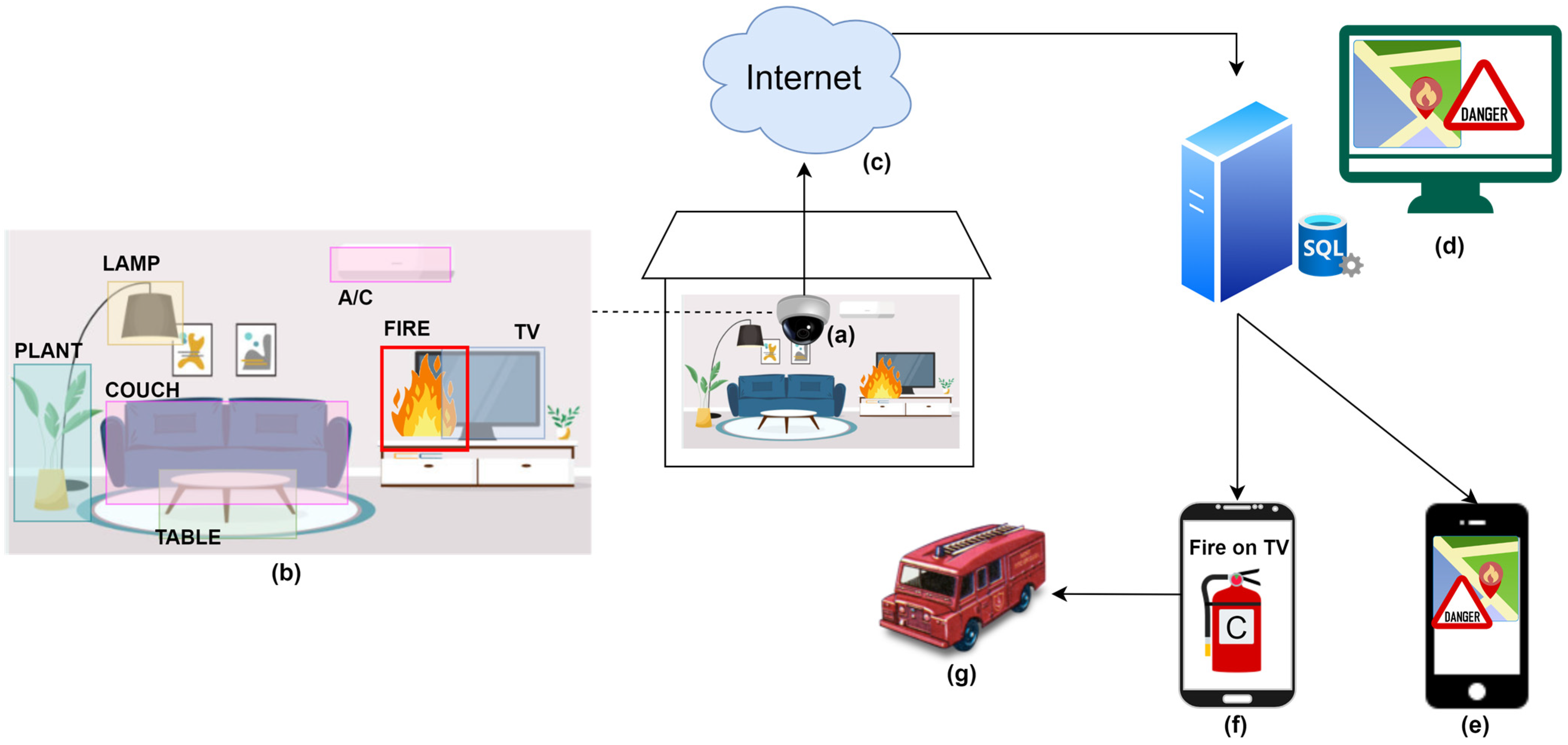 USB Killer Burns Firewall in less than a Second!