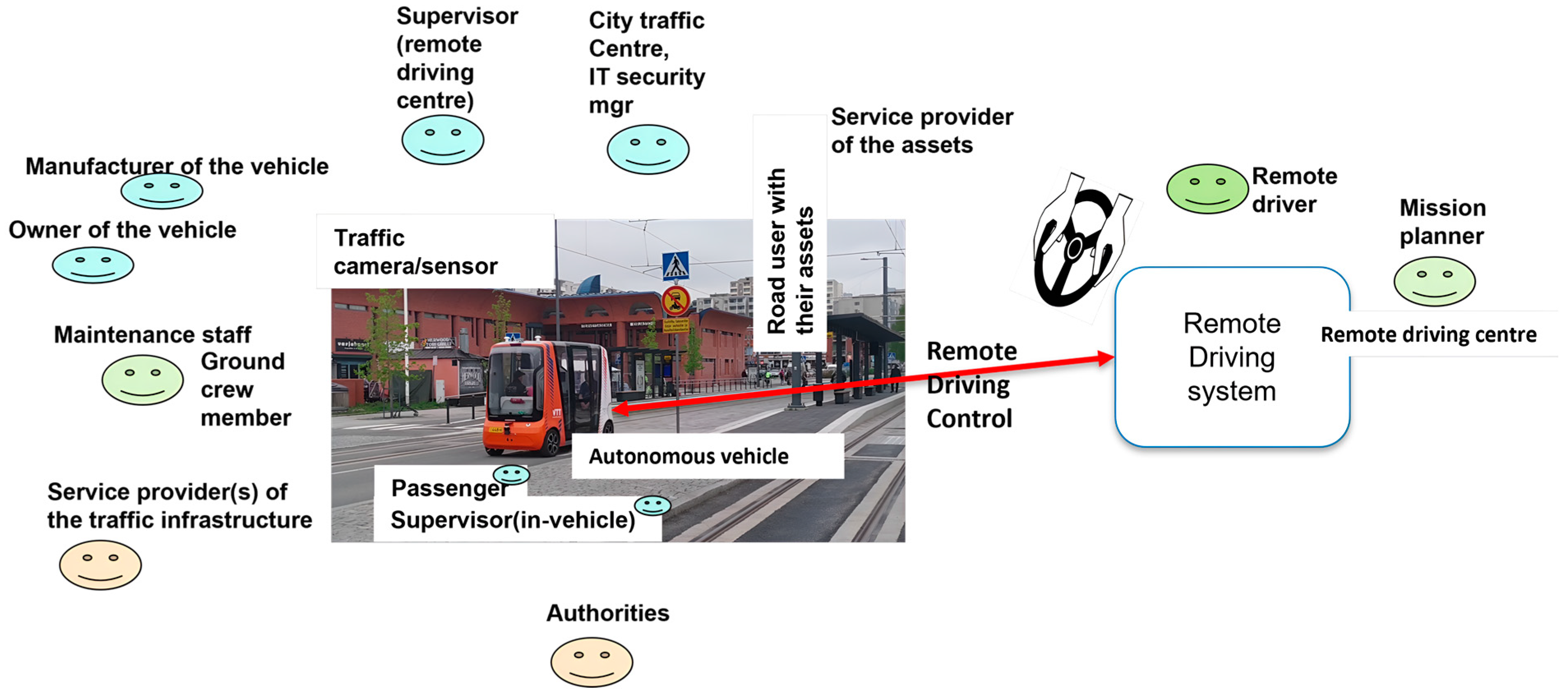 Réalisations Autonomes - Swiss-Green