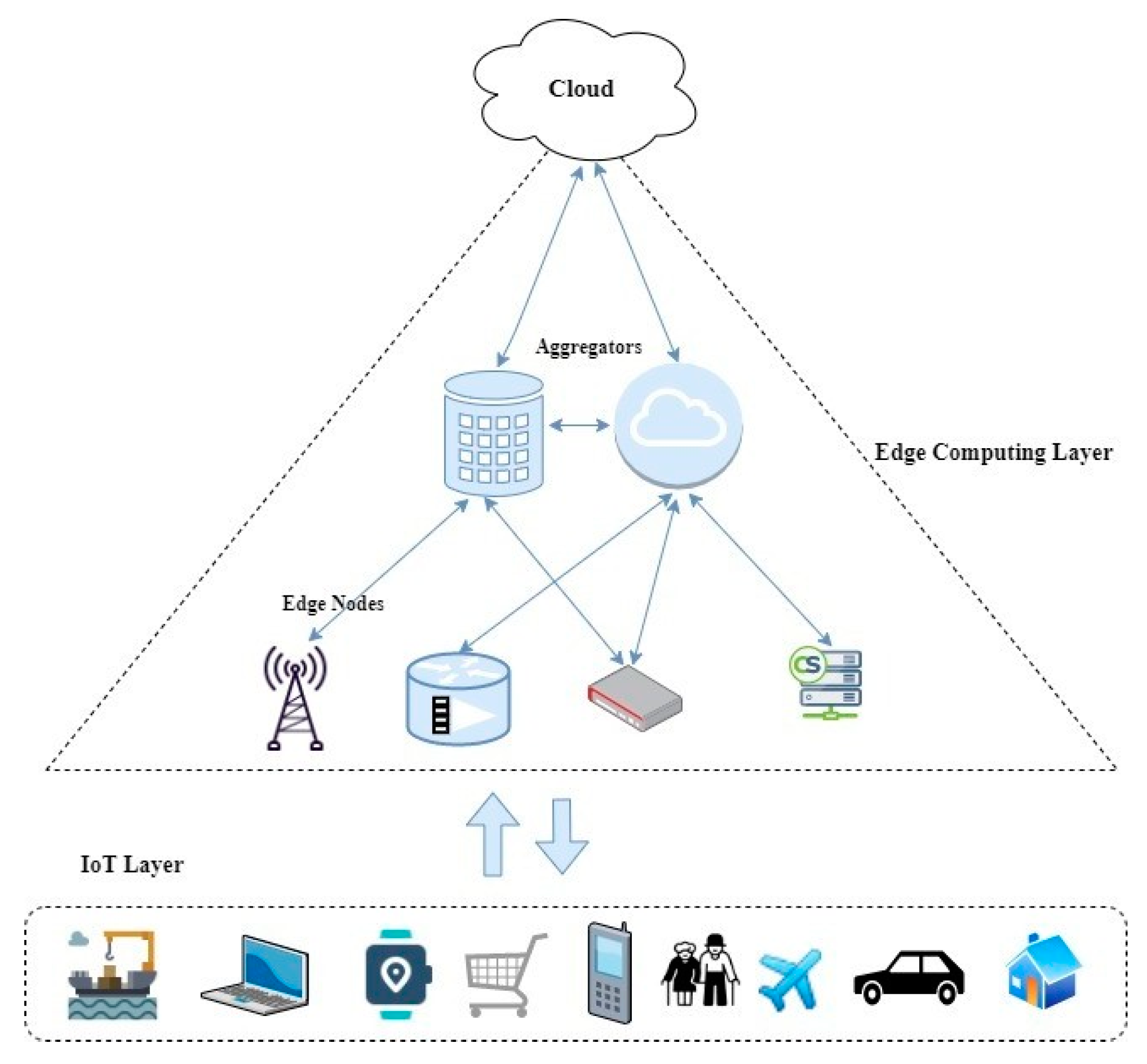 Iot 05 00007 g001