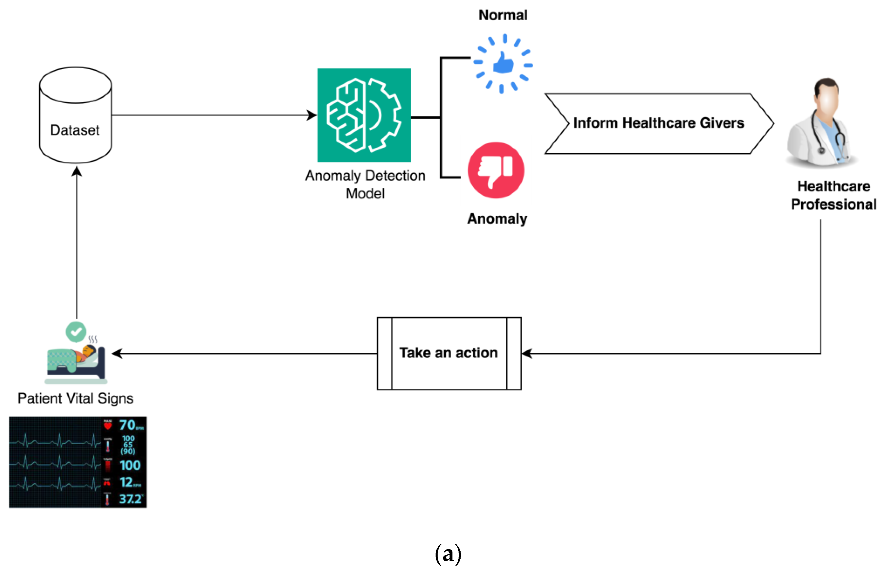 Autoencoder-Based Neural Network Model for Anomaly Detection in ...
