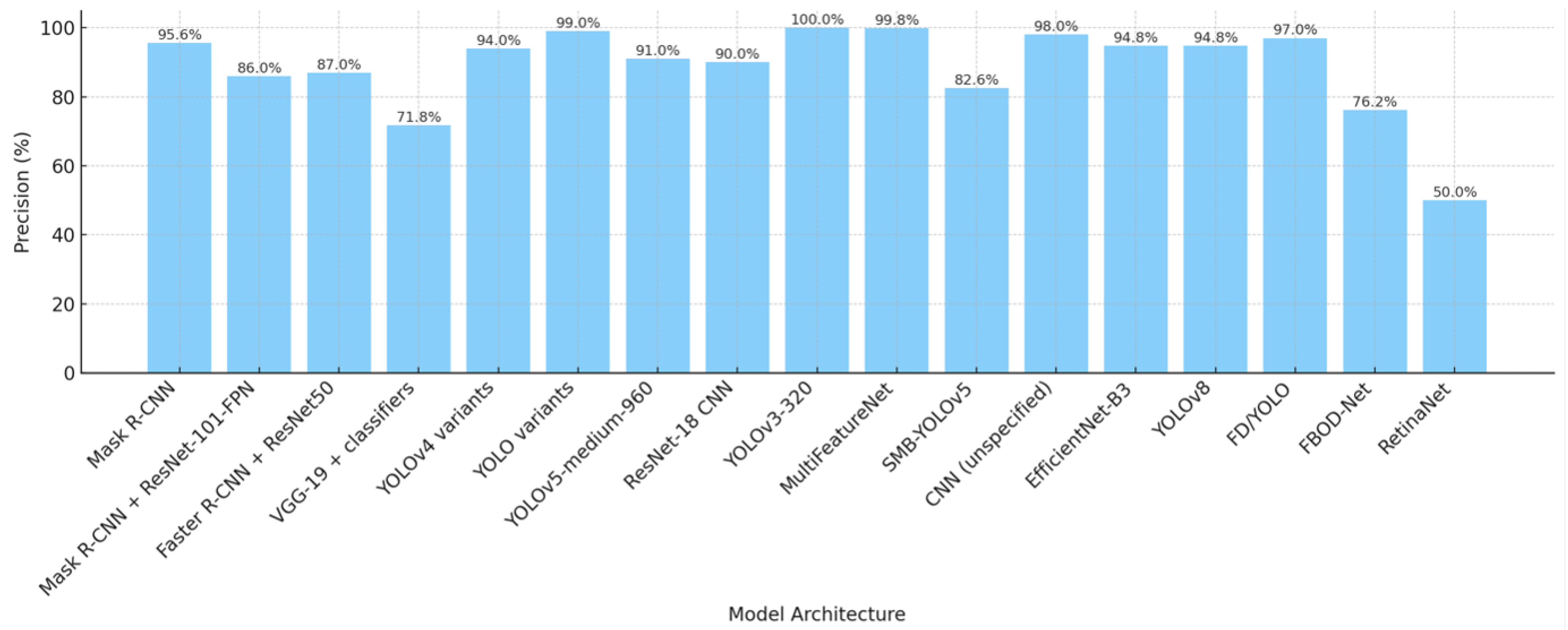 Iot 06 00046 g002 Iot 06 00046 g002
