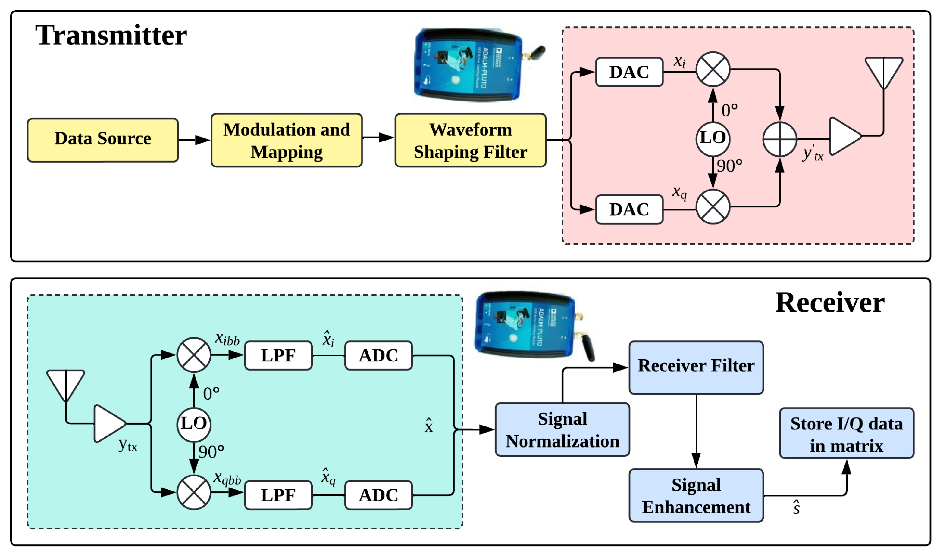 Iot 06 00047 g001 Iot 06 00047 g001