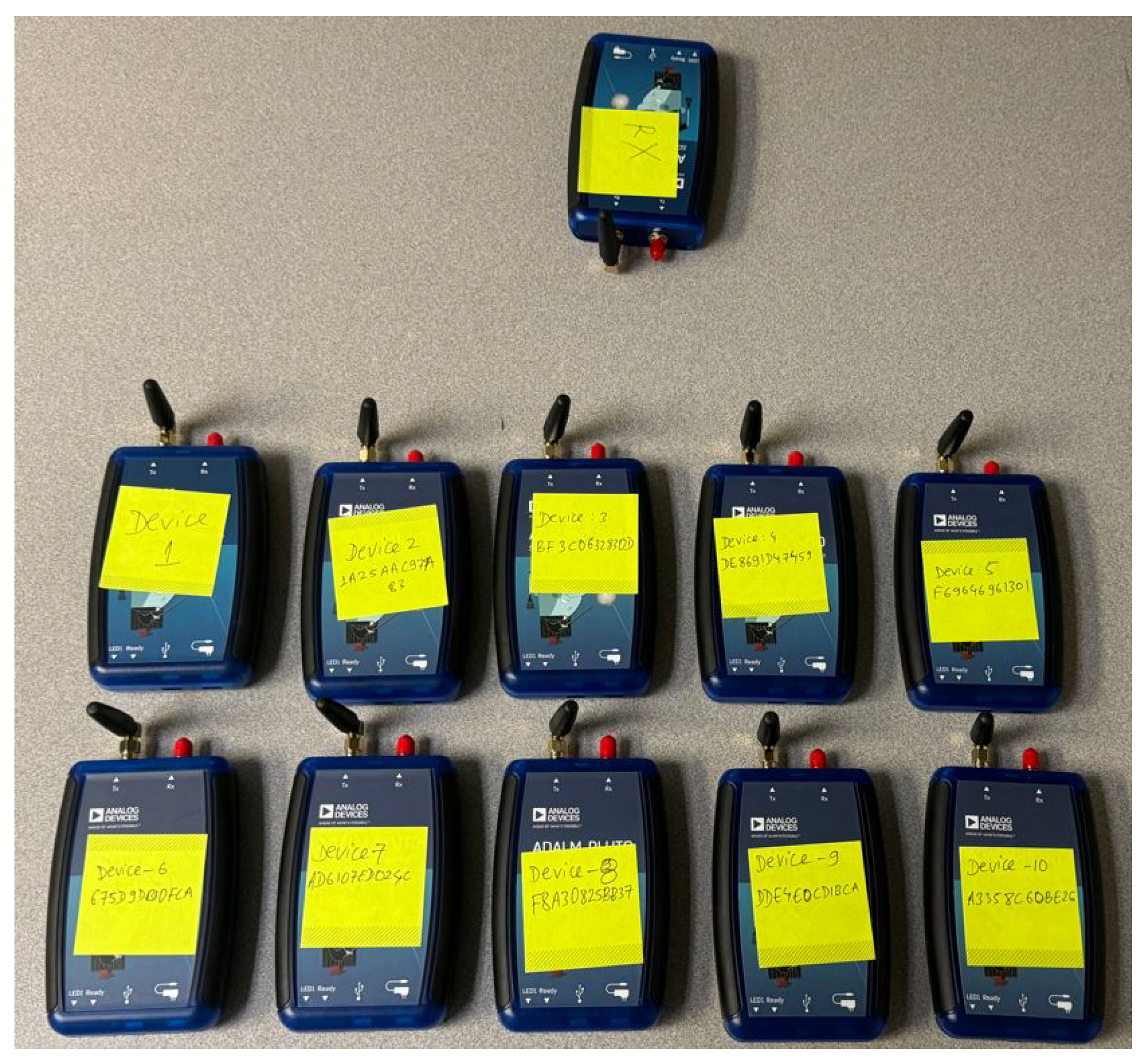 Iot 06 00047 g003 Iot 06 00047 g003