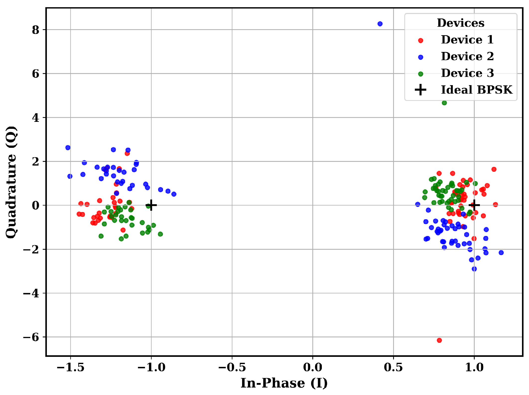 Iot 06 00047 g004 Iot 06 00047 g004