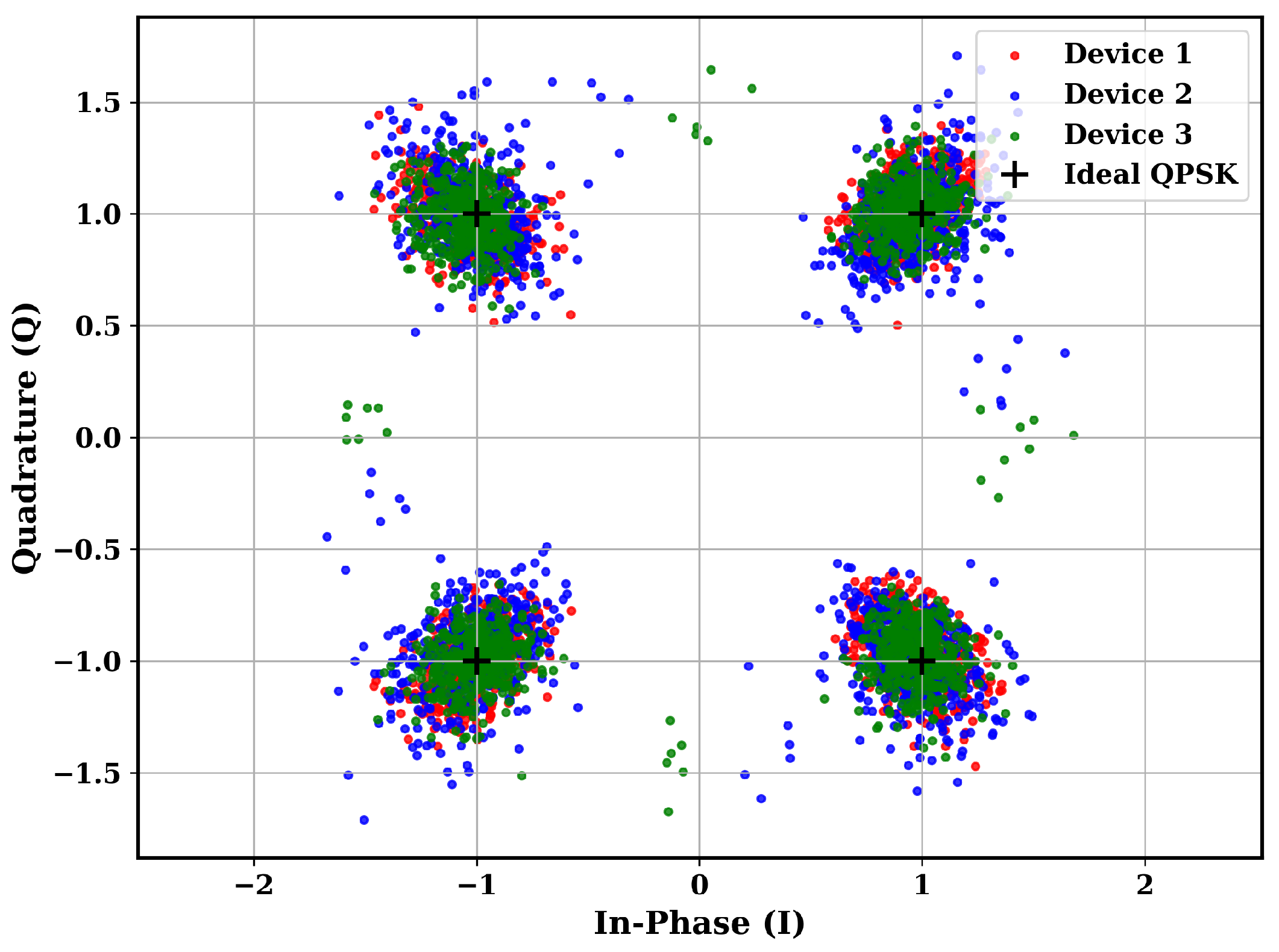 Iot 06 00047 g005 Iot 06 00047 g005