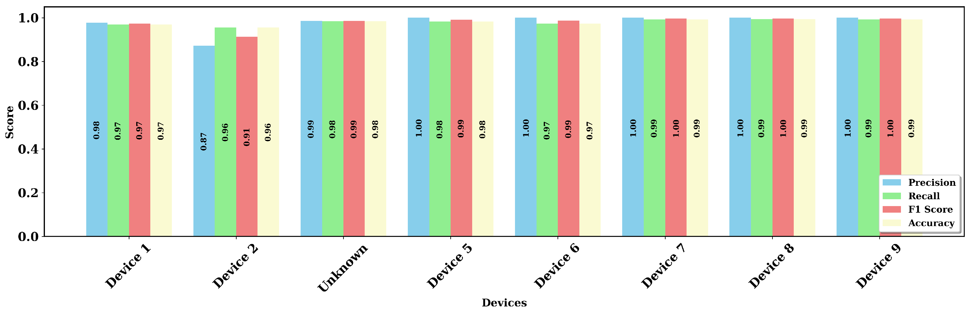 Iot 06 00047 g015 Iot 06 00047 g015