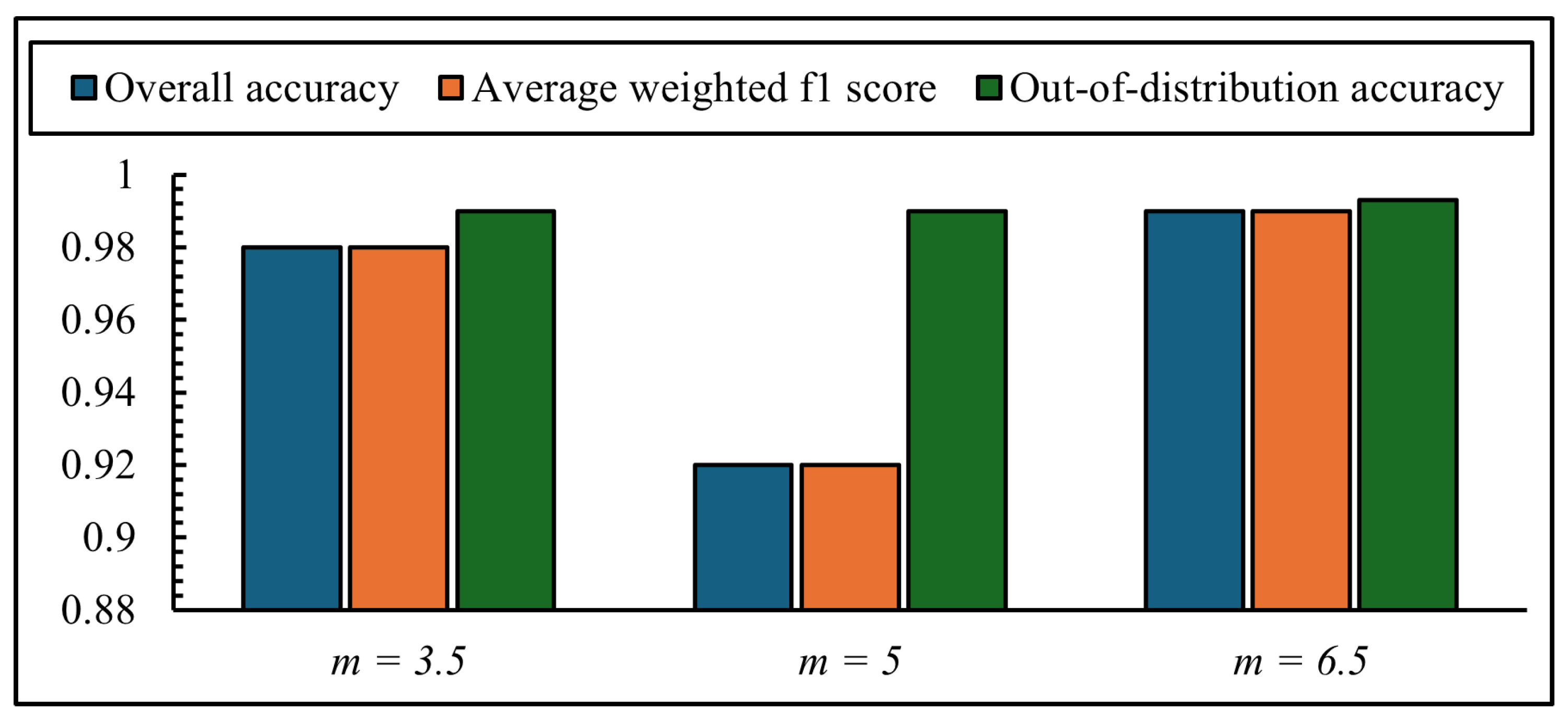 Iot 06 00047 g016 Iot 06 00047 g016