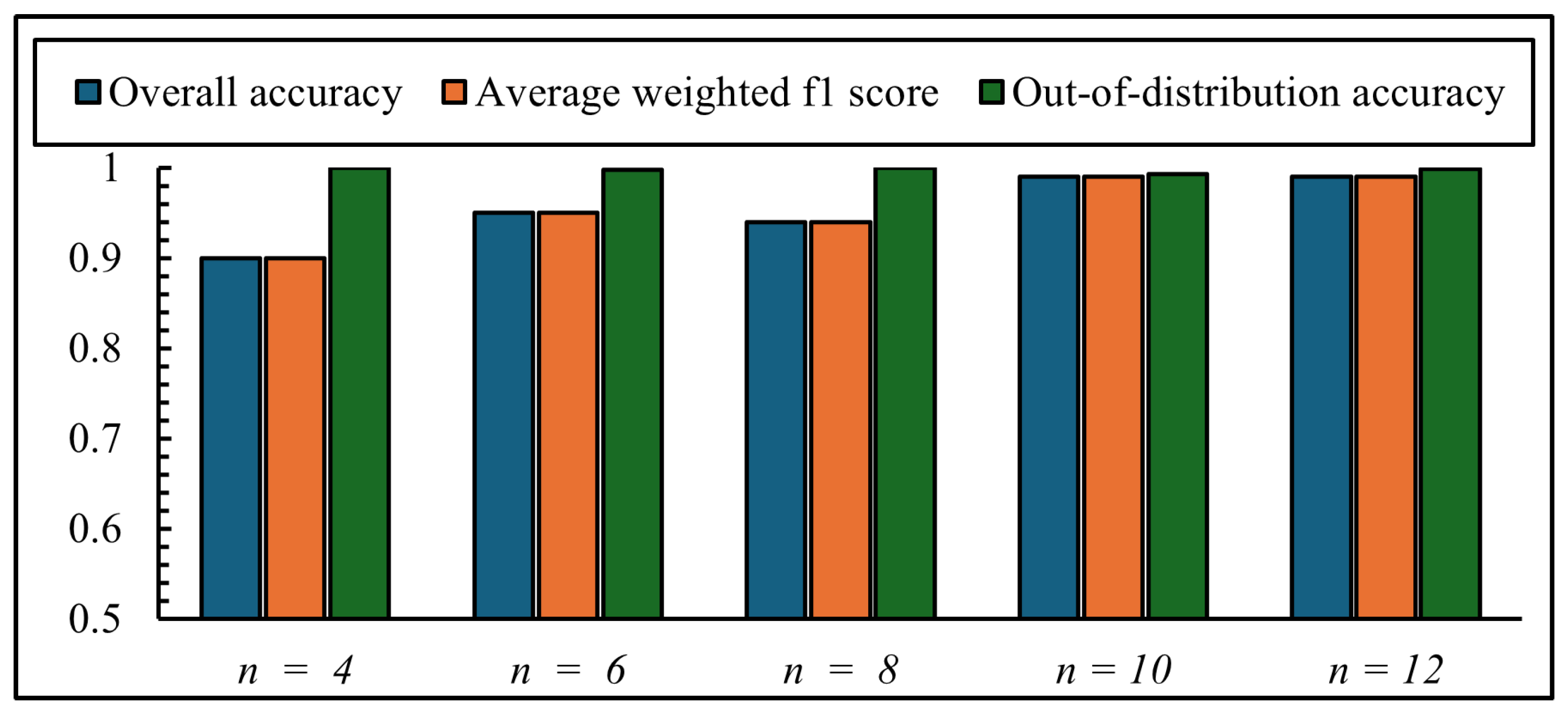 Iot 06 00047 g017 Iot 06 00047 g017