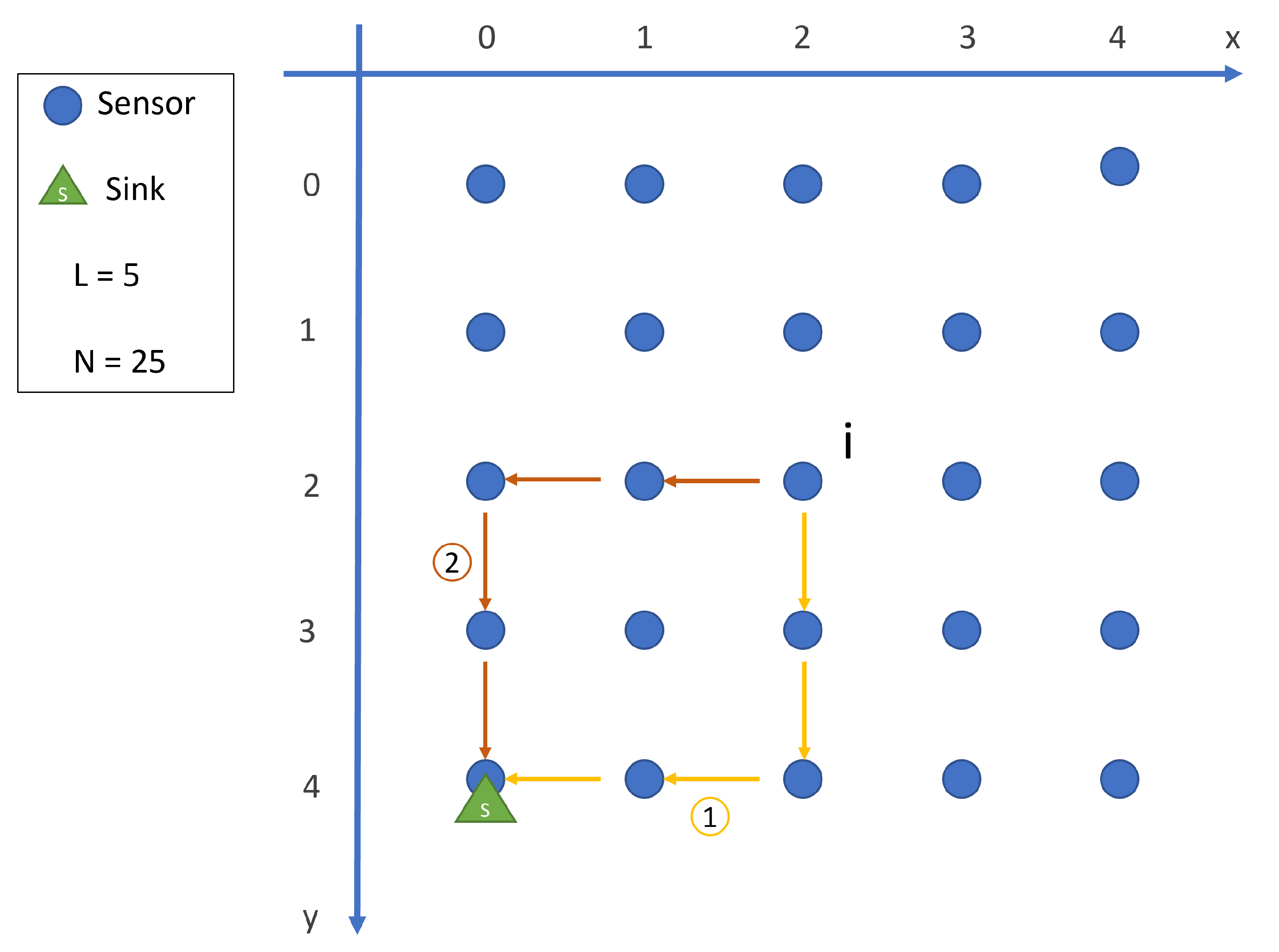 Iot 06 00054 g003 Iot 06 00054 g003