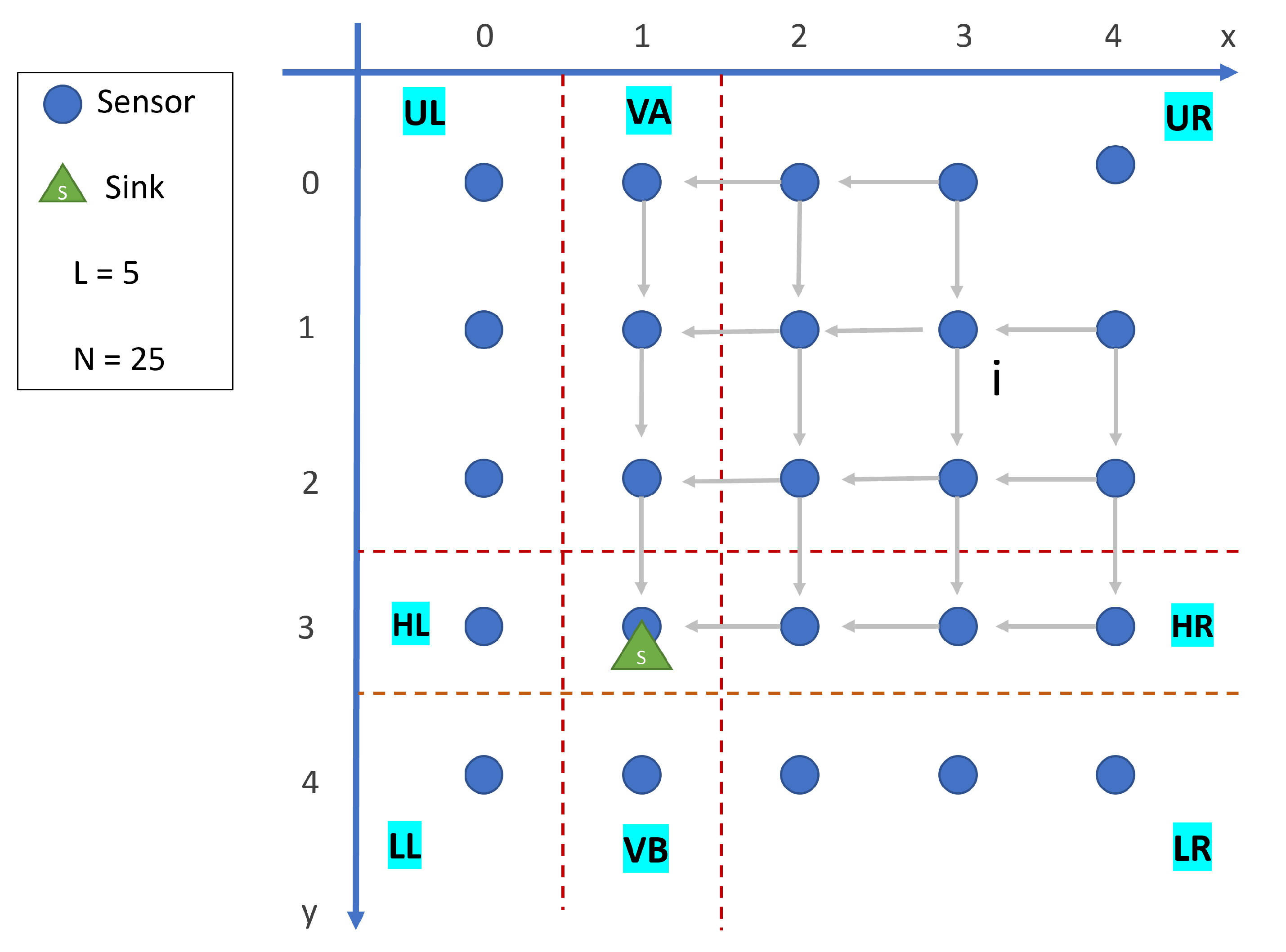 Iot 06 00054 g004 Iot 06 00054 g004