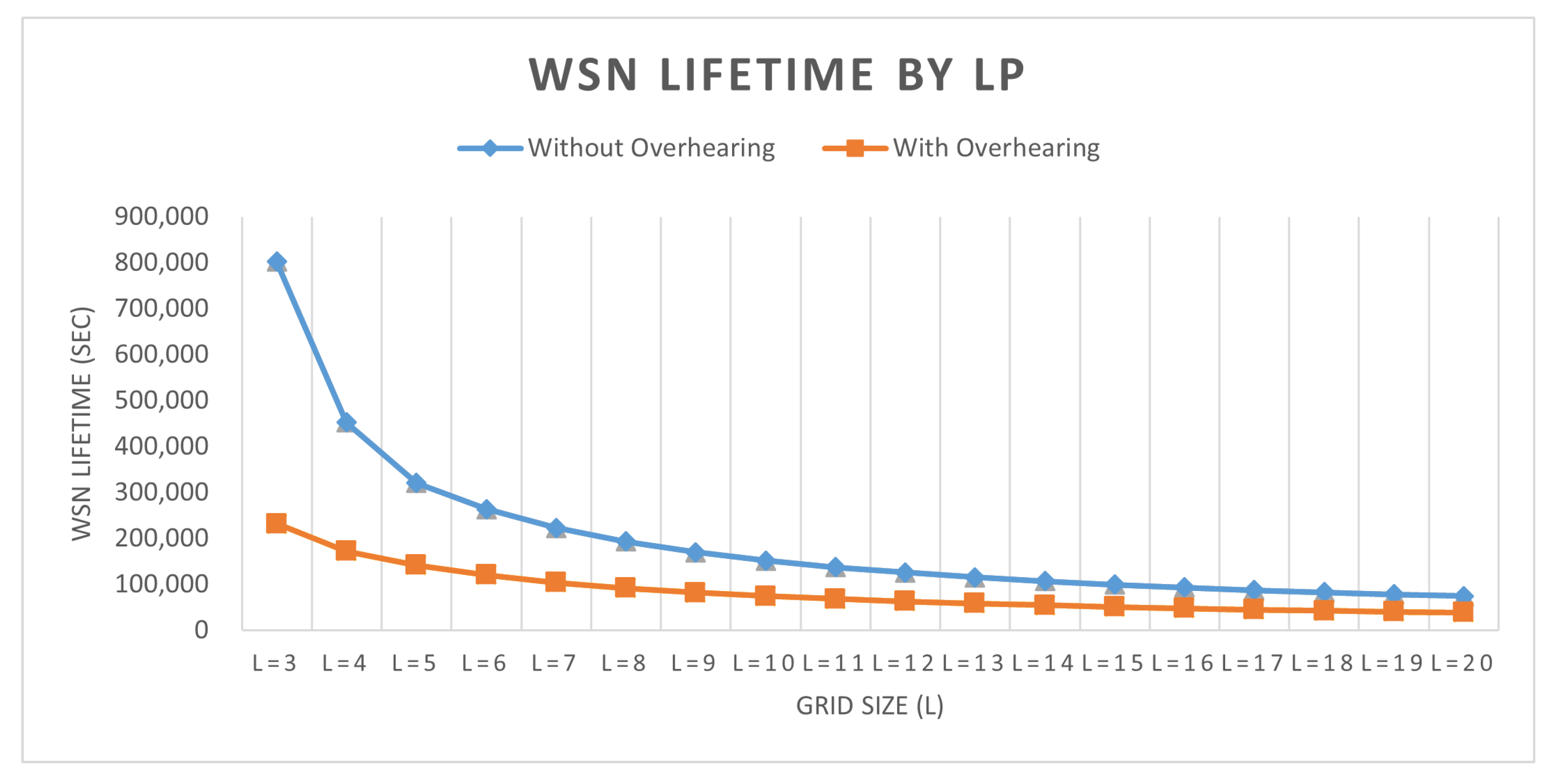 Iot 06 00054 g005 Iot 06 00054 g005