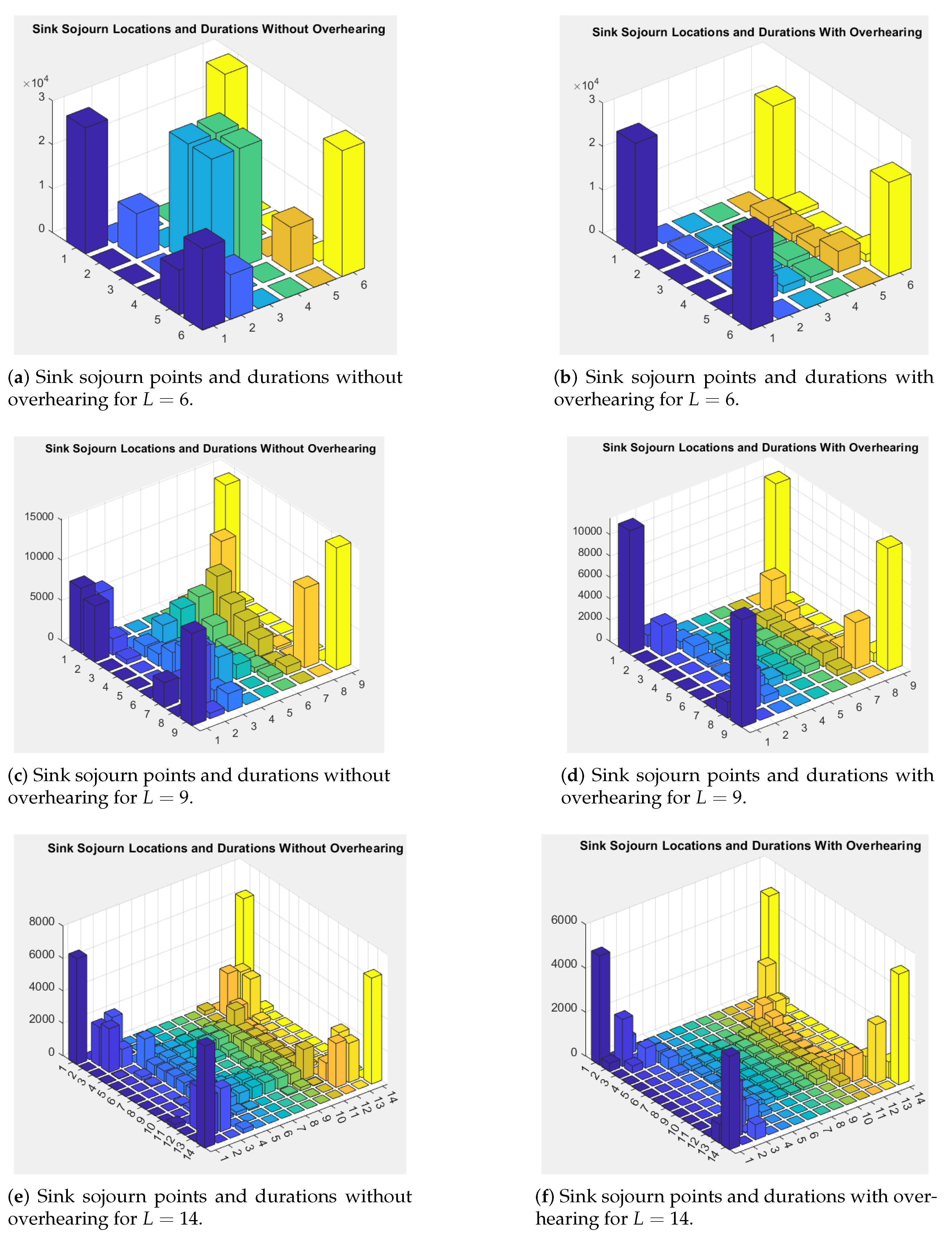 Iot 06 00054 g006 Iot 06 00054 g006