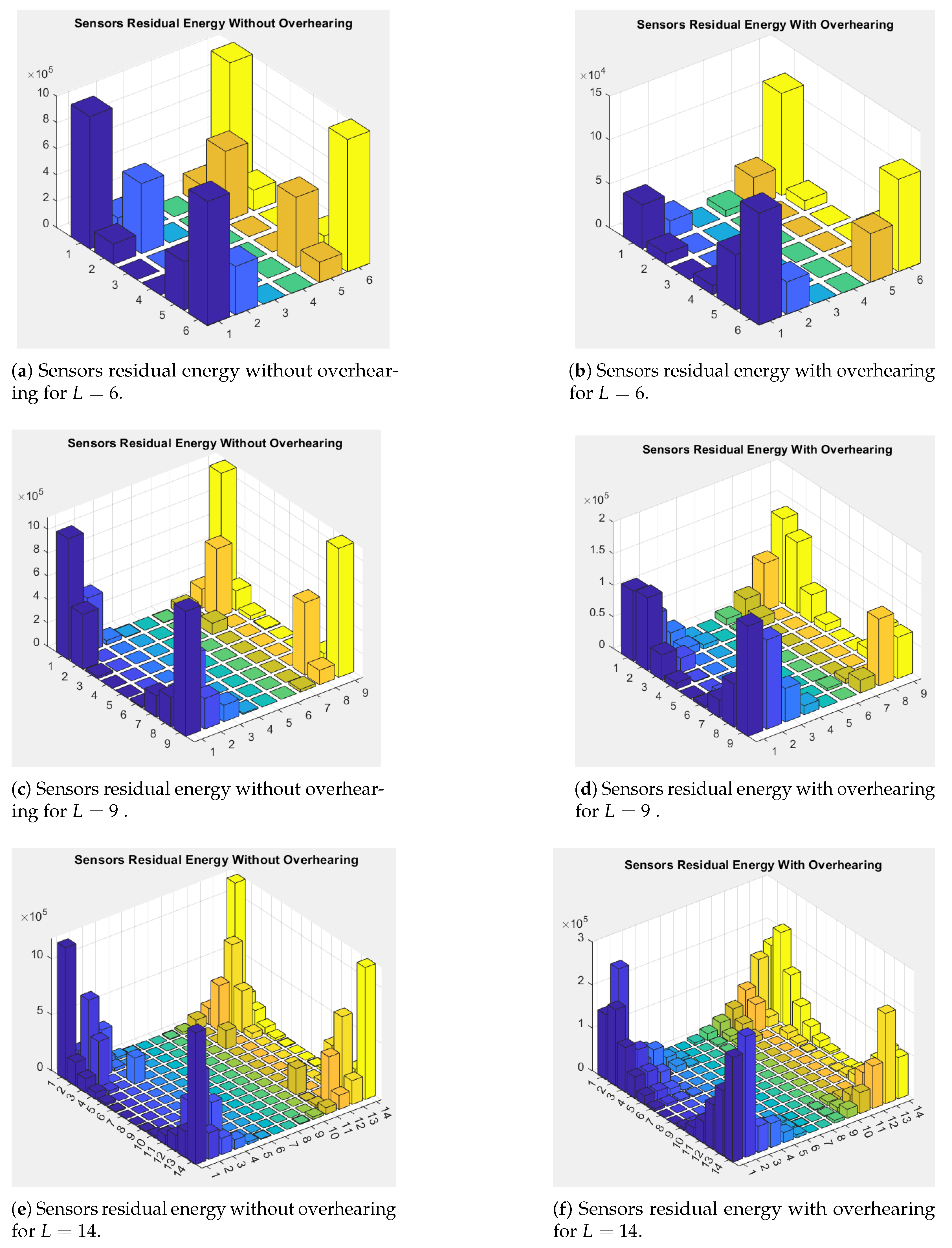 Iot 06 00054 g007 Iot 06 00054 g007