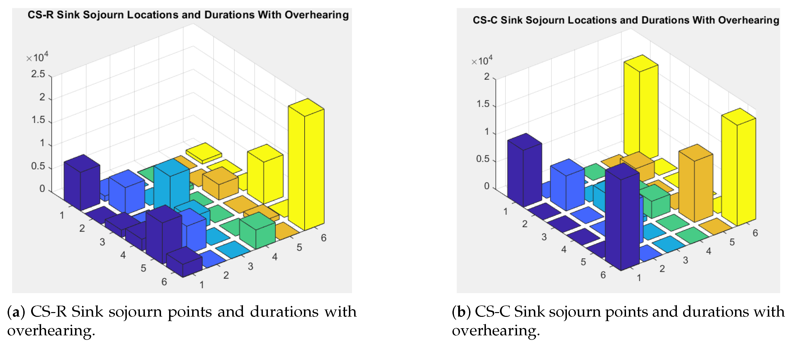 Iot 06 00054 g010 Iot 06 00054 g010