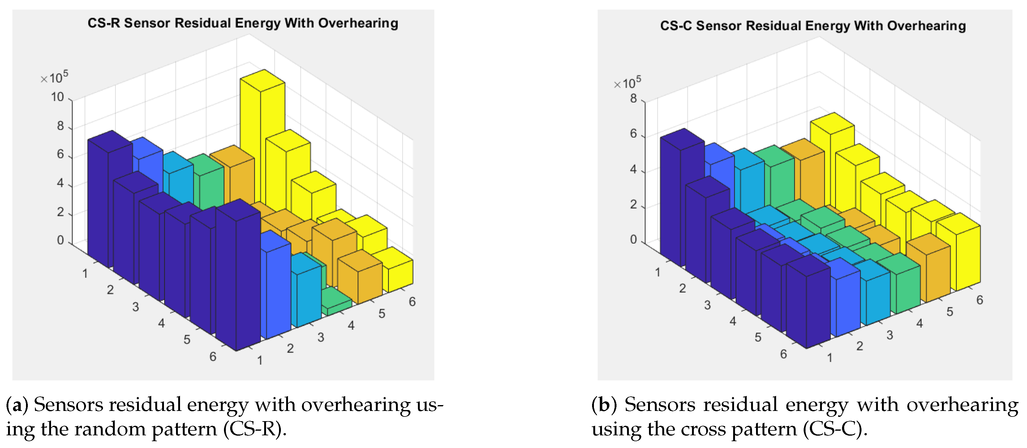 Iot 06 00054 g011 Iot 06 00054 g011