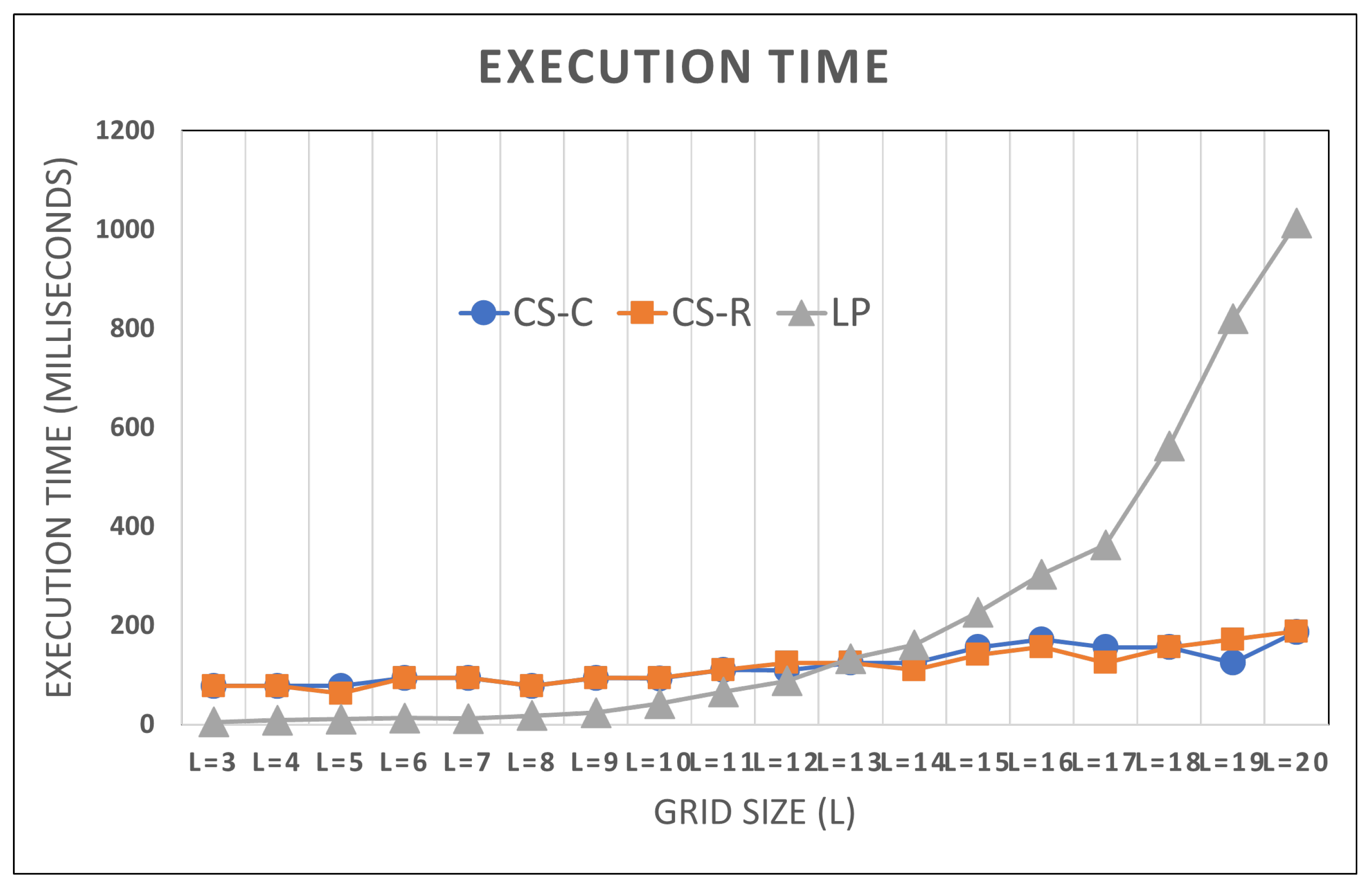 Iot 06 00054 g012 Iot 06 00054 g012