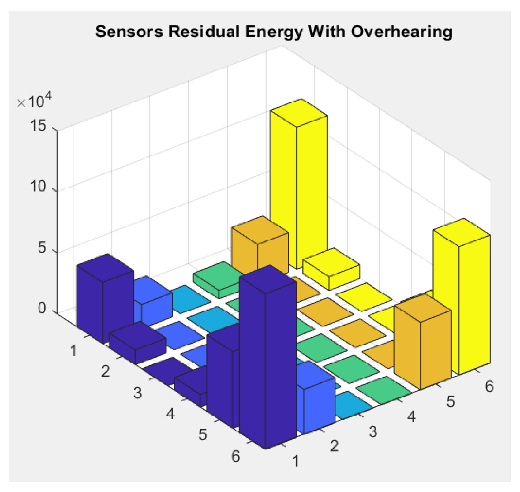 Iot 06 00054 g014 Iot 06 00054 g014