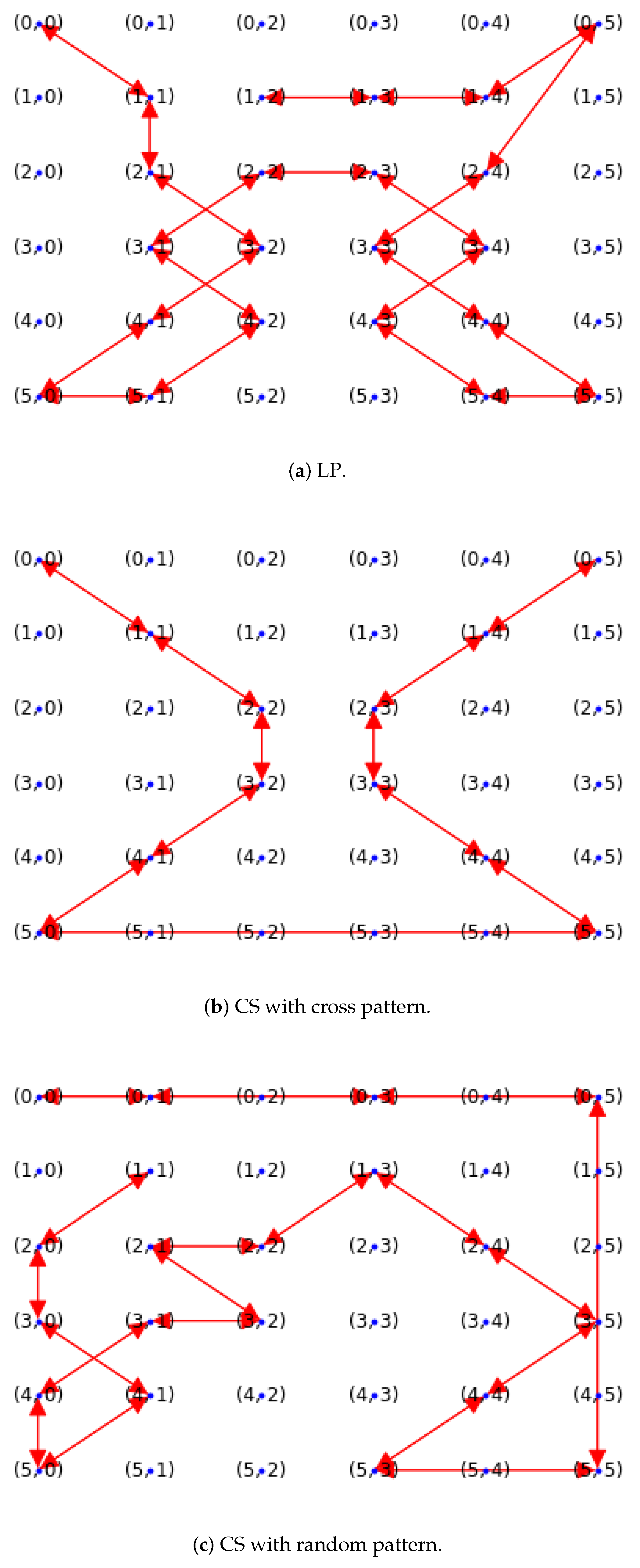 Iot 06 00054 g017 Iot 06 00054 g017