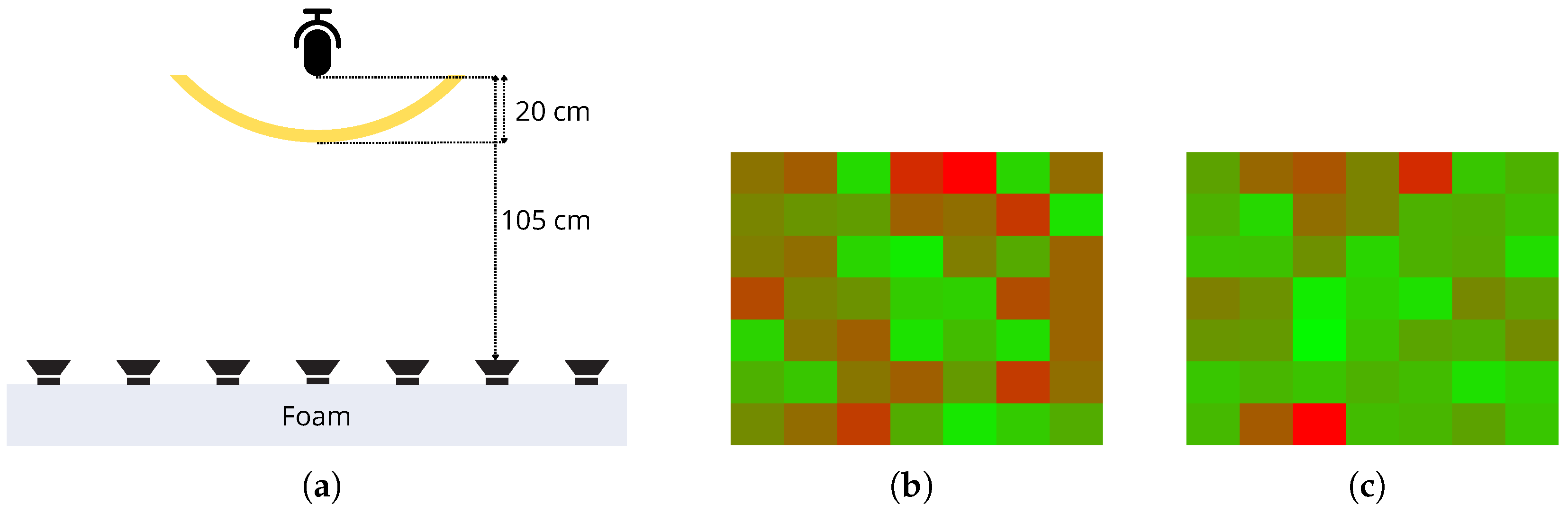Iot 06 00058 g006 Iot 06 00058 g006