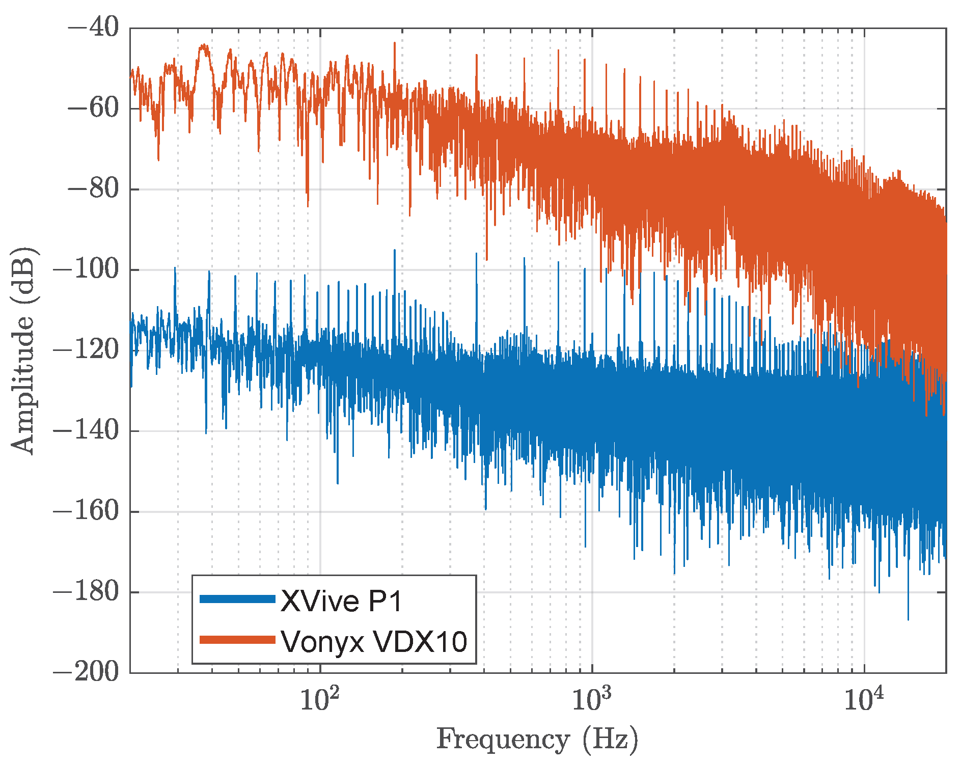Iot 06 00058 g007 Iot 06 00058 g007