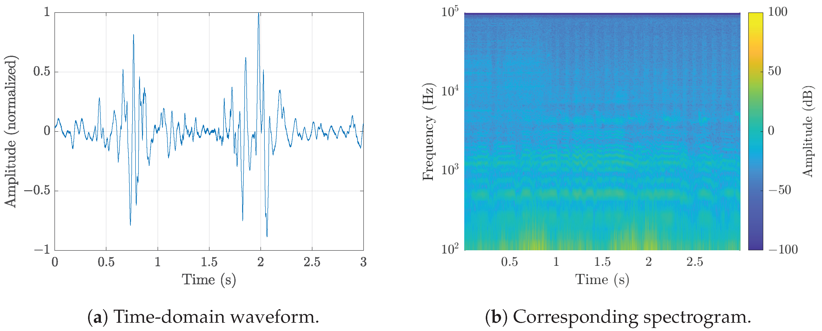 Iot 06 00058 g012 Iot 06 00058 g012