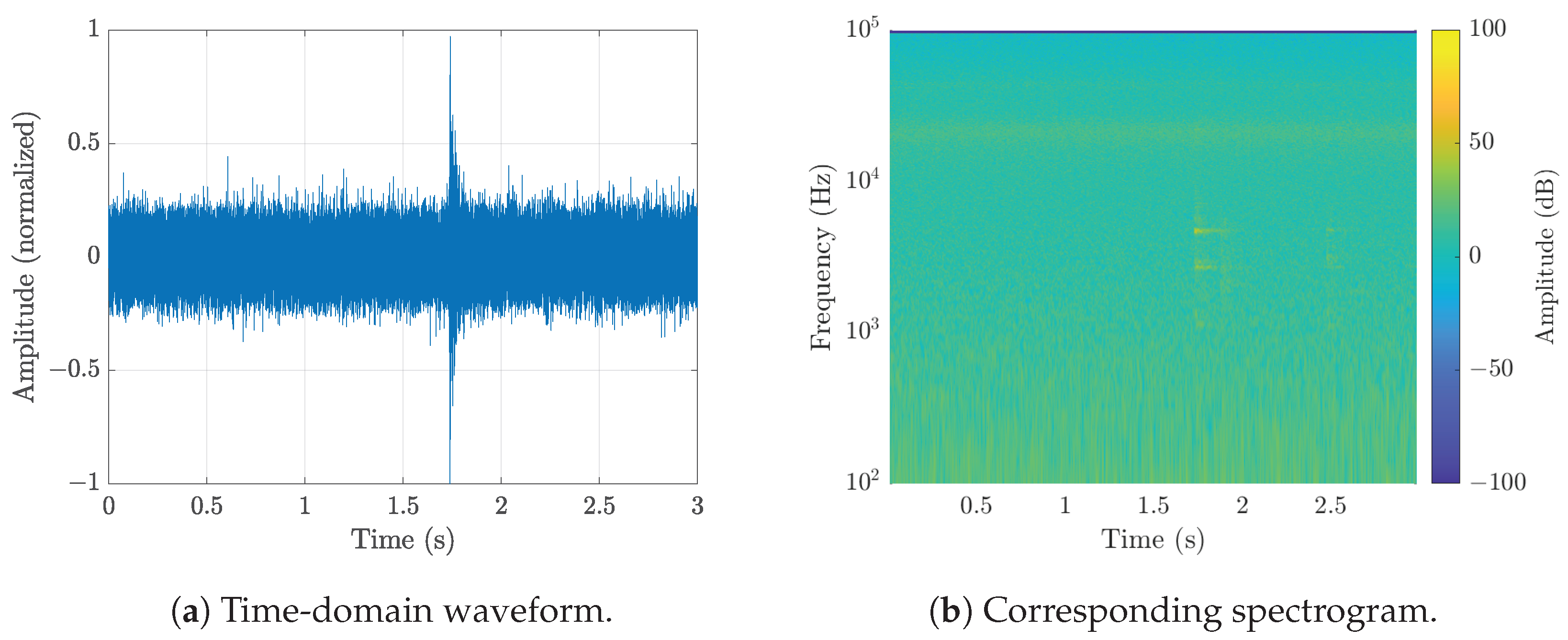 Iot 06 00058 g014 Iot 06 00058 g014