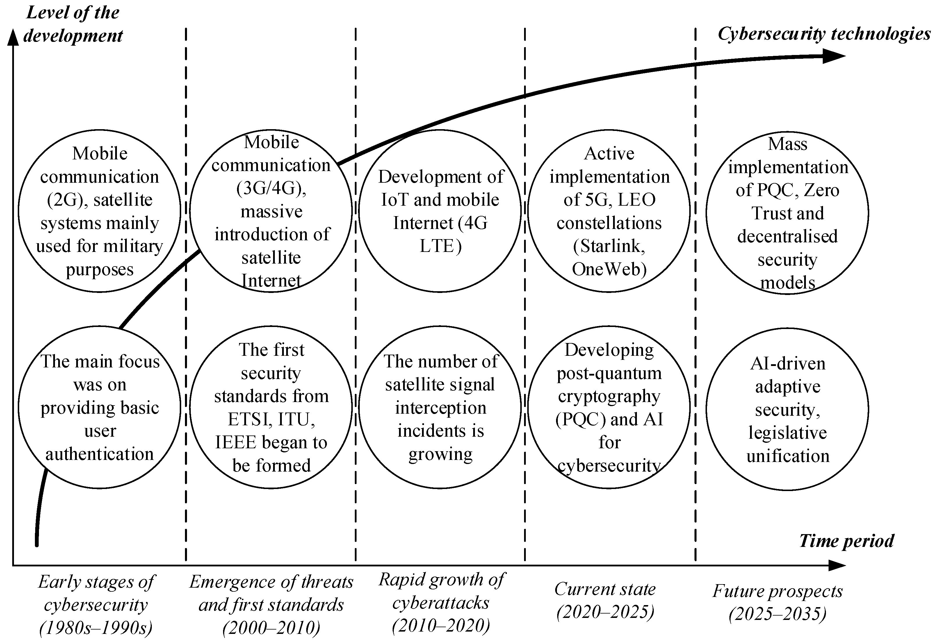 Iot 06 00061 g001 Iot 06 00061 g001