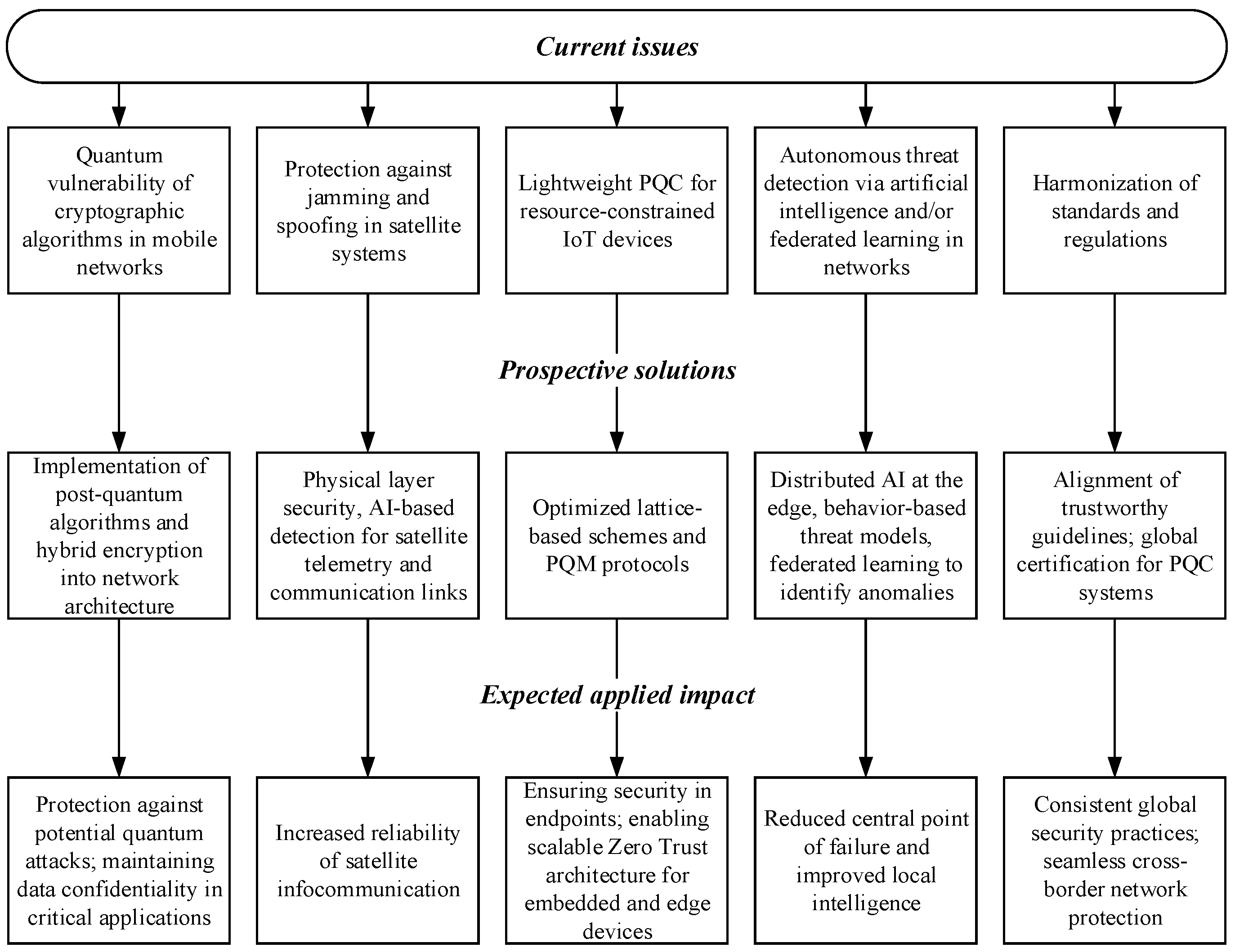 Iot 06 00061 g002 Iot 06 00061 g002