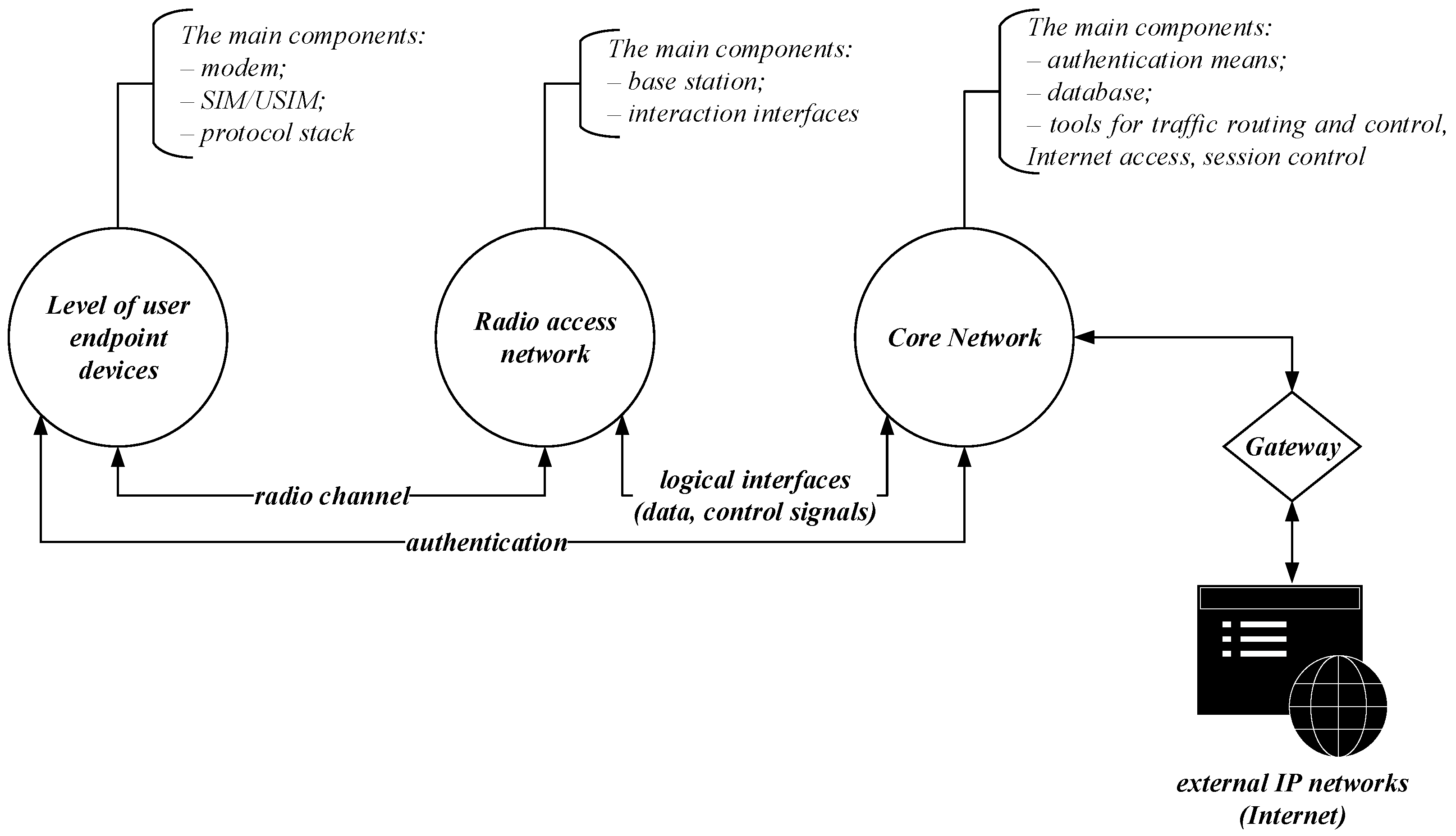 Iot 06 00061 g005 Iot 06 00061 g005
