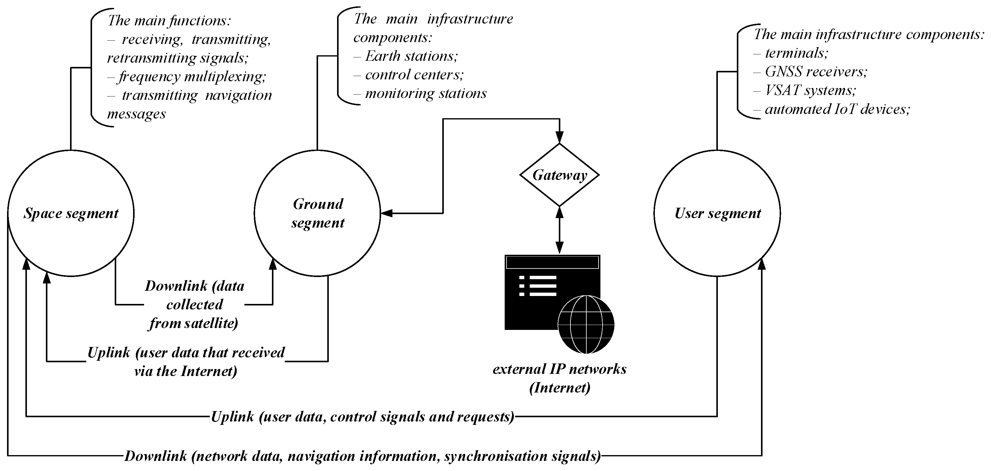 Iot 06 00061 g006 Iot 06 00061 g006