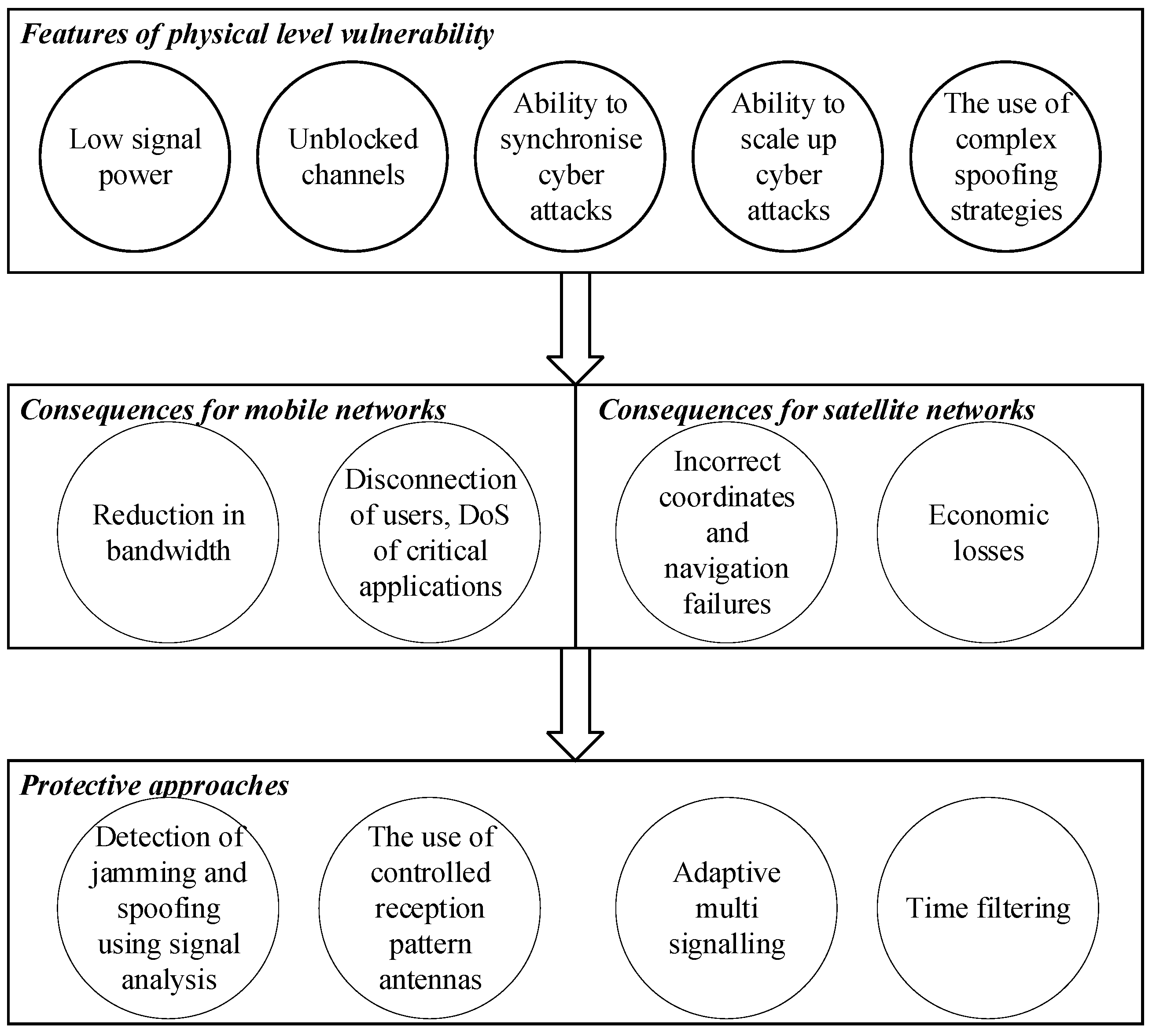 Iot 06 00061 g007 Iot 06 00061 g007