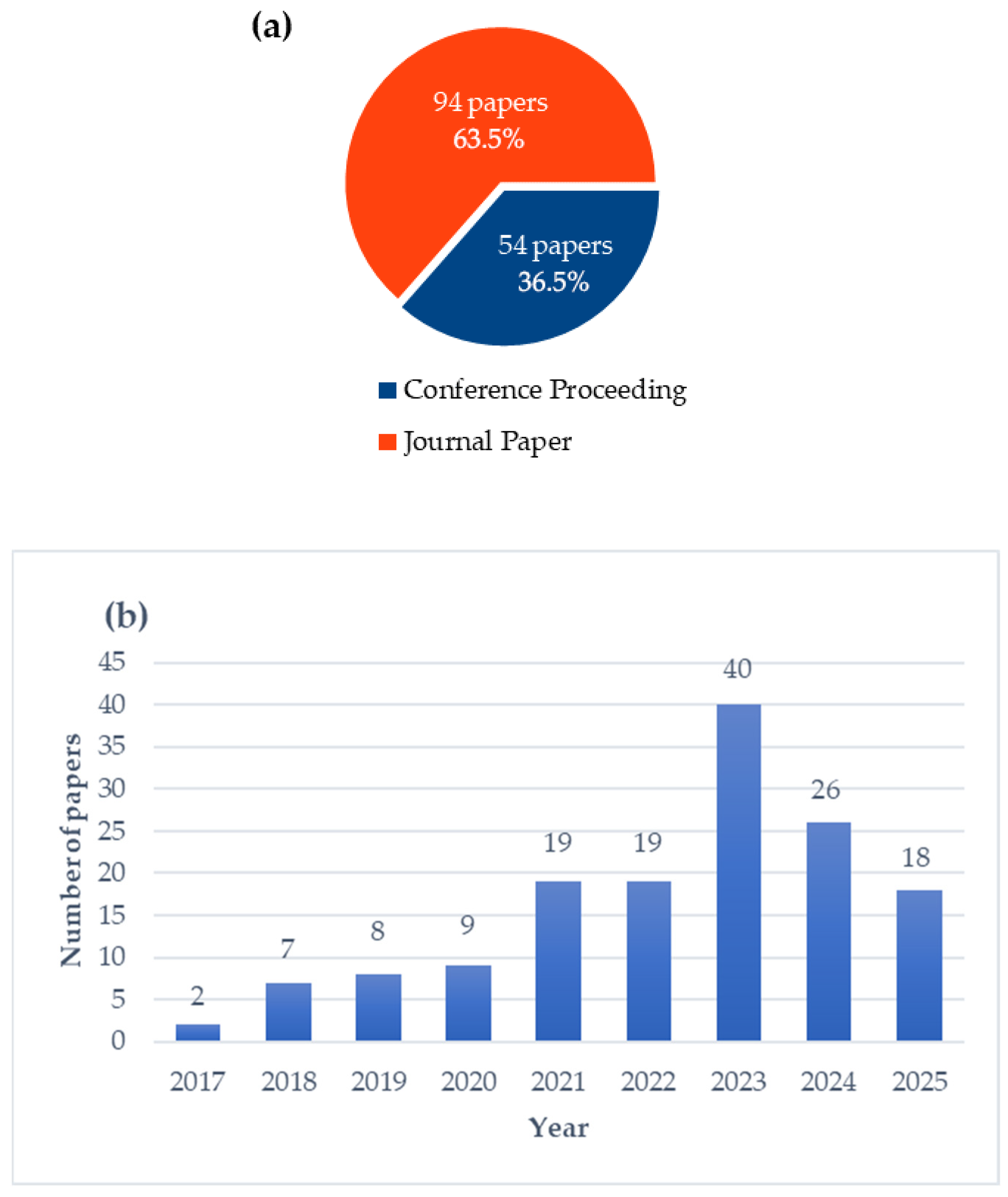 Iot 06 00066 g002 Iot 06 00066 g002