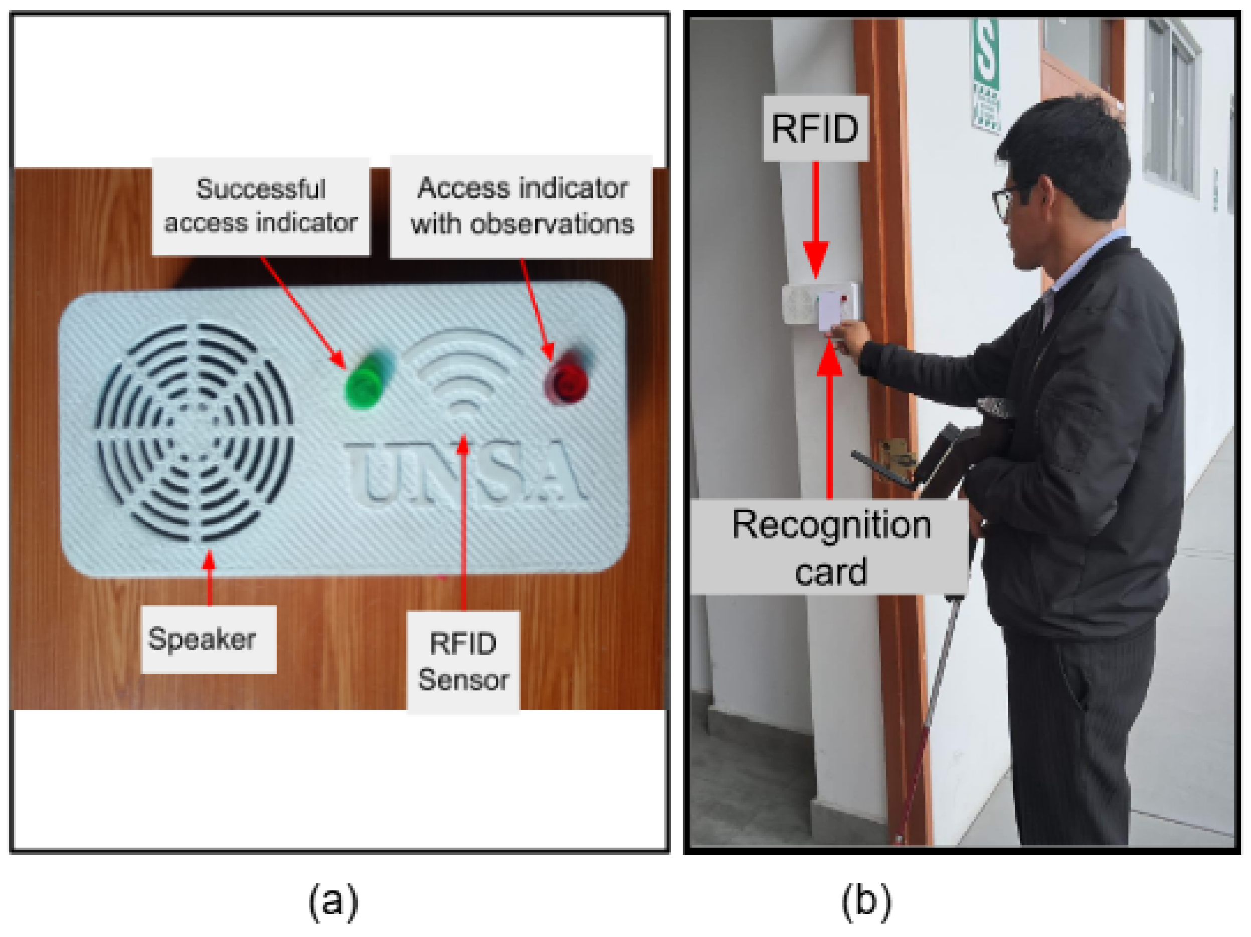 Iot 07 00009 g006