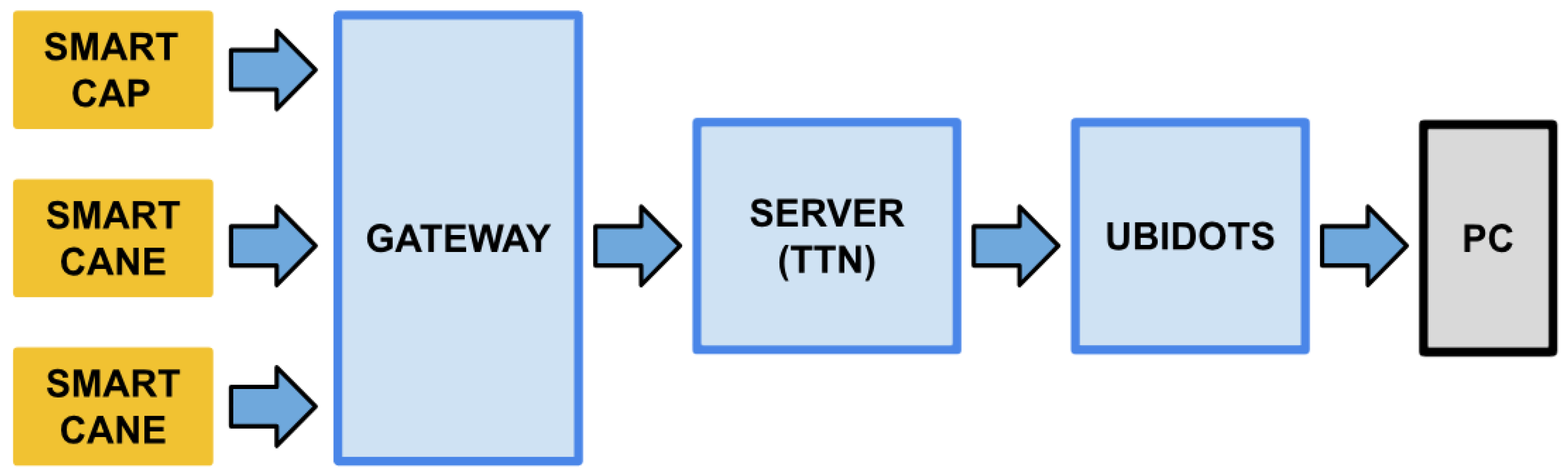 Iot 07 00009 g010