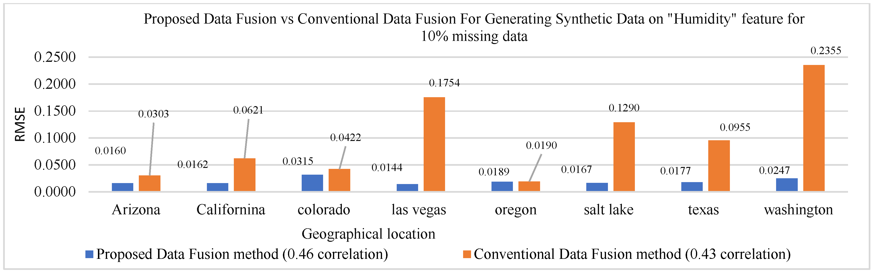 Iot 07 00011 g012