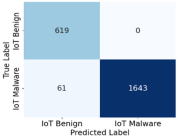 Iot 07 00024 i010