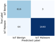 Iot 07 00024 i011