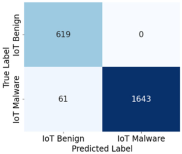 Iot 07 00024 i013