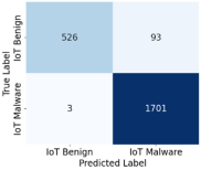Iot 07 00024 i016