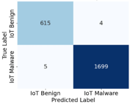 Iot 07 00024 i018