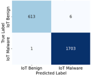 Iot 07 00024 i022