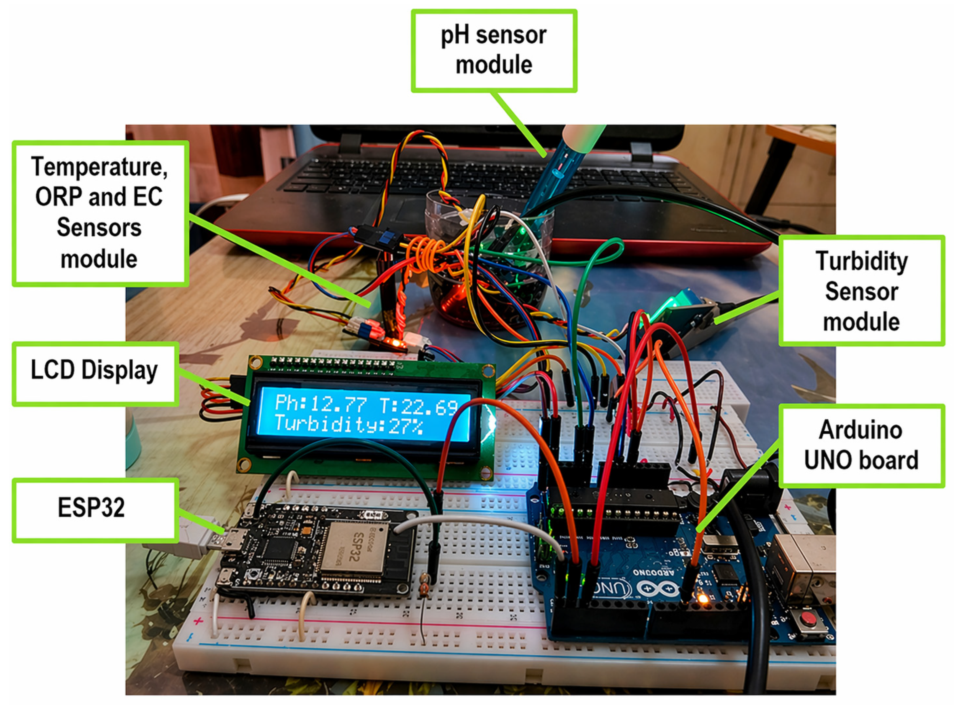Iot 07 00042 g003